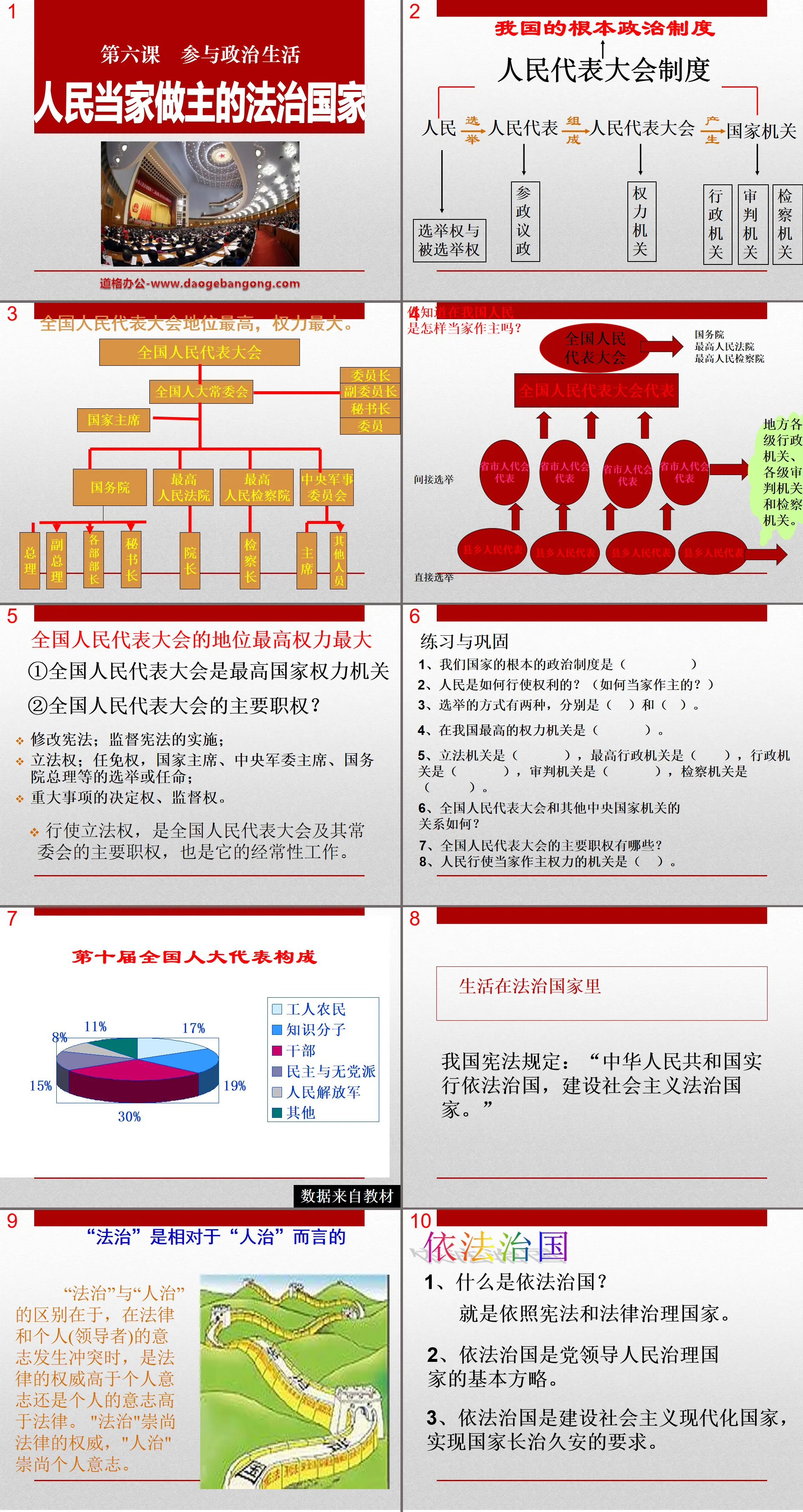 "A country under the rule of law where the people are the masters of the country" Participation in political life PPT courseware 7