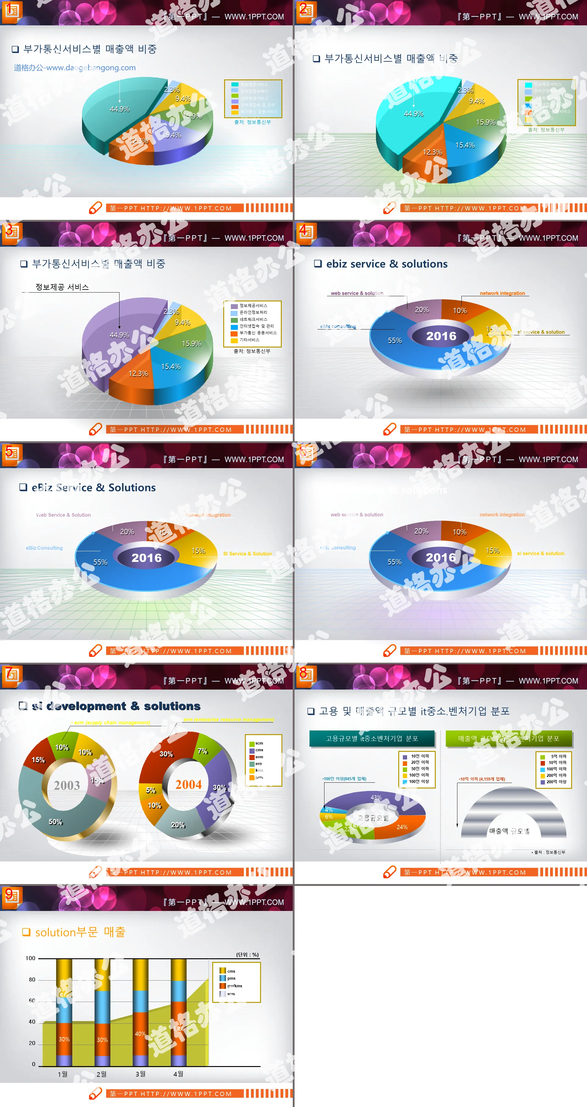 Diagramme circulaire PPT coloré