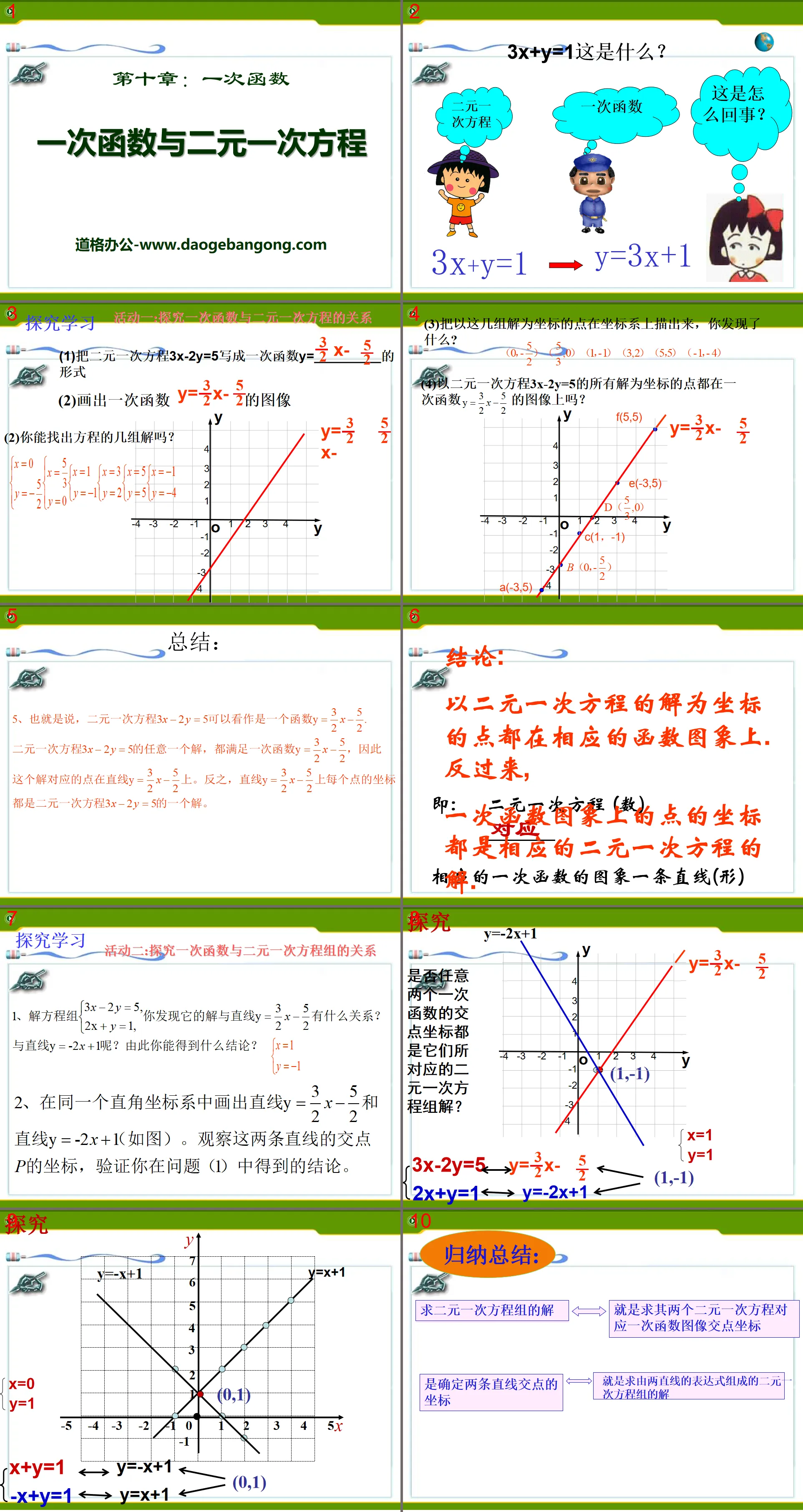 《一次函数与二元一次方程》PPT课件
