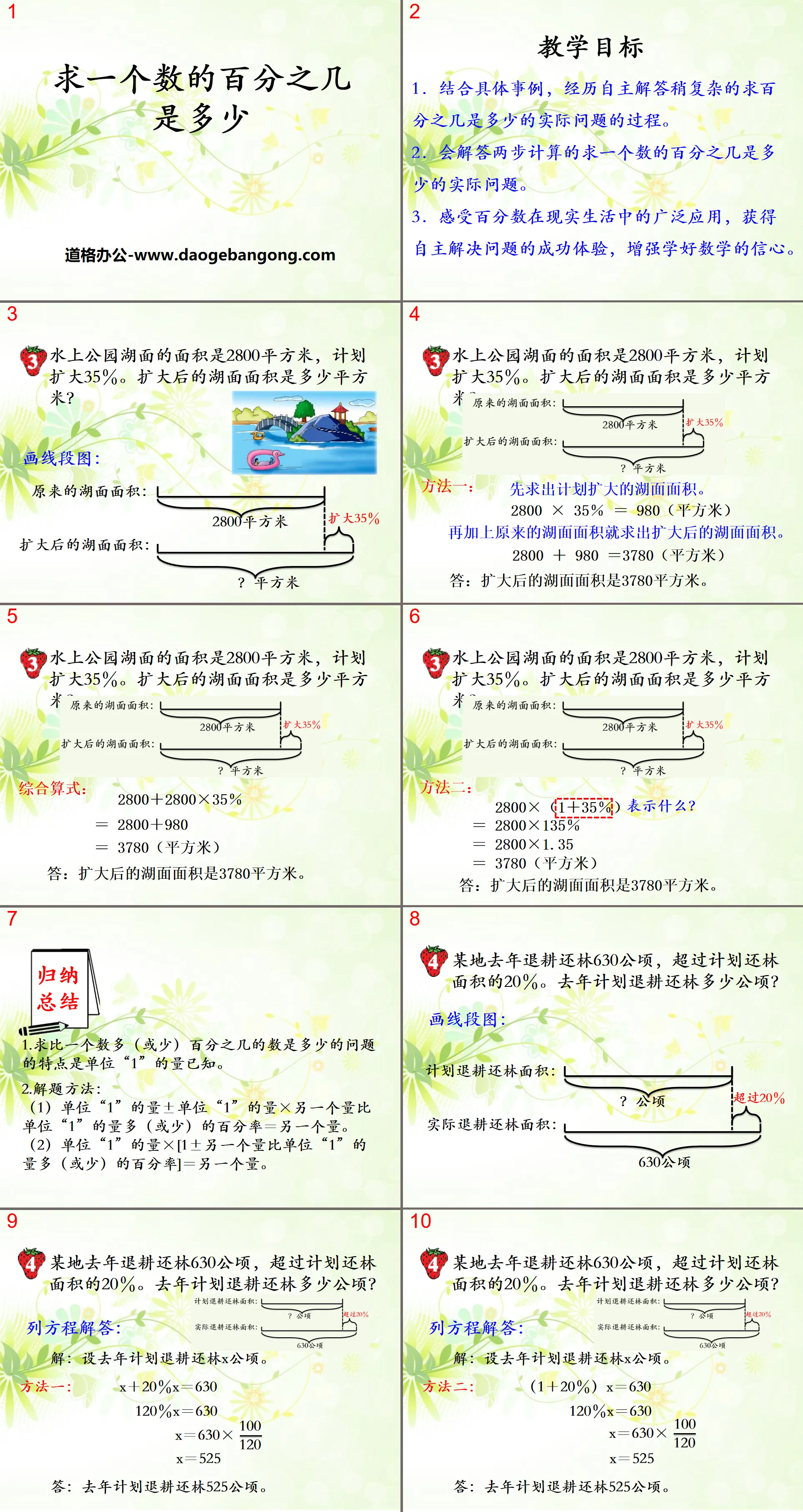 "Finding what percentage of a number is" PPT courseware for the application of percentages