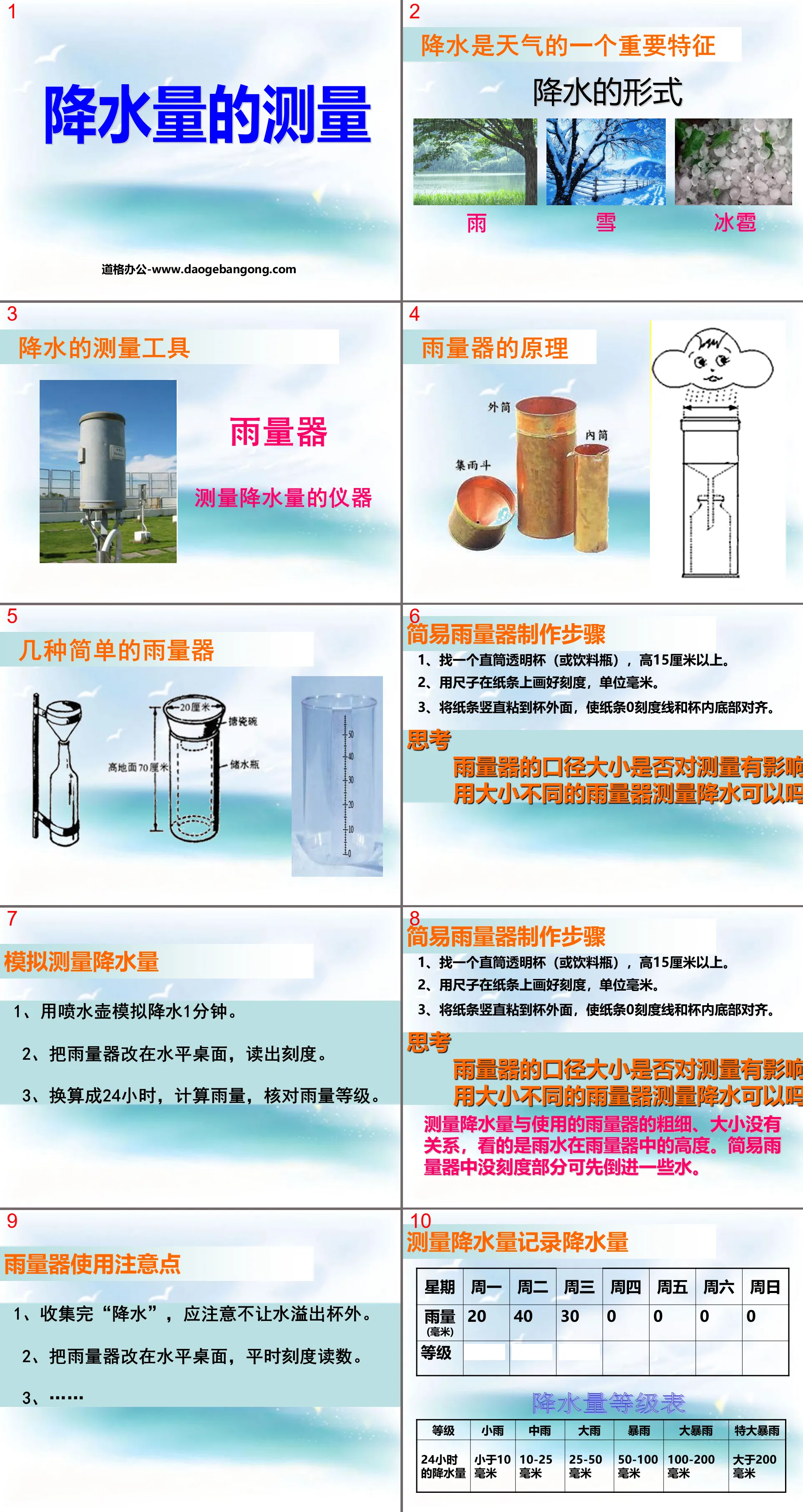 "Measurement of Precipitation" Weather PPT Courseware 2