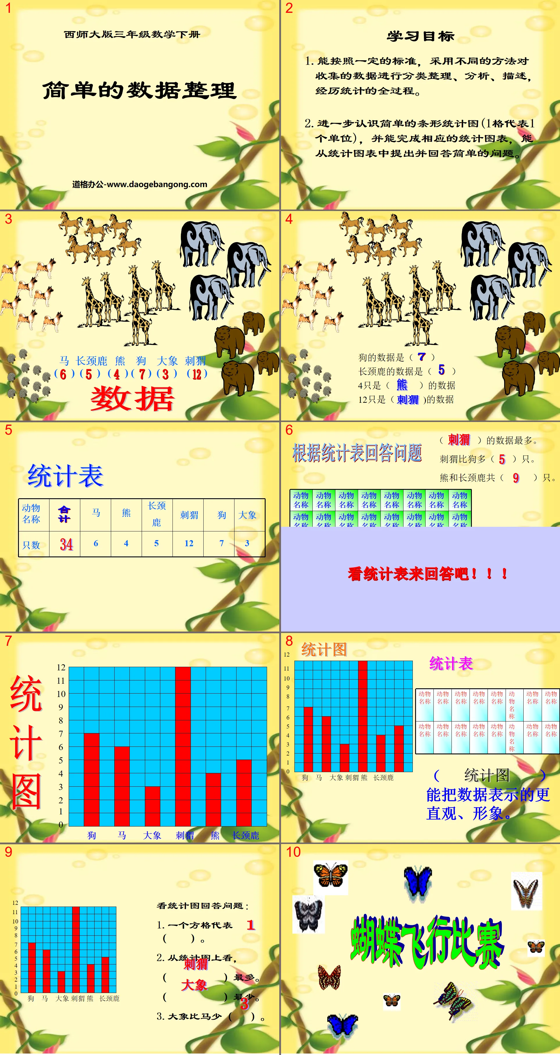 《簡單的資料整理》簡單的統計活動PPT課件