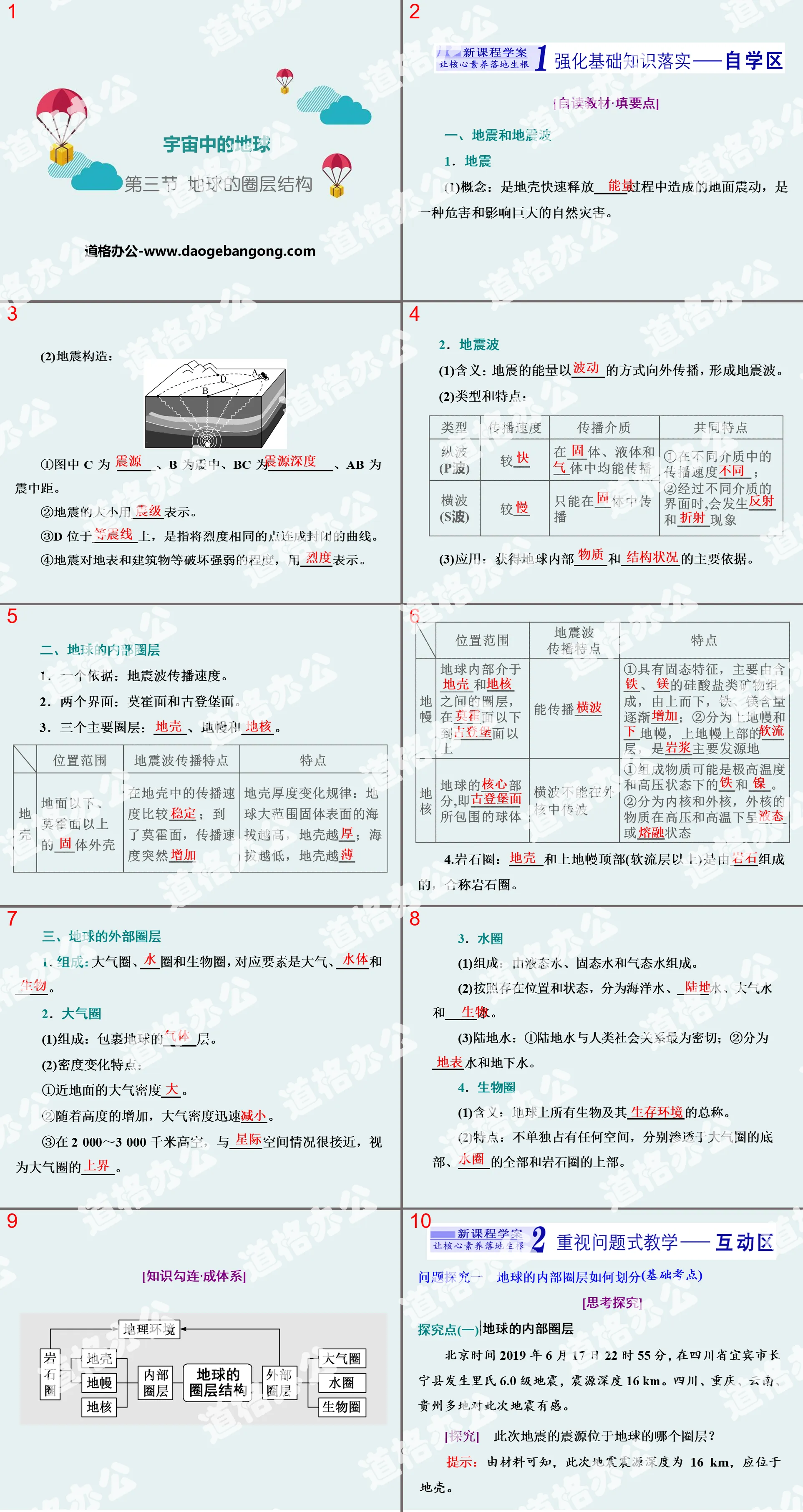 《地球的圈层结构》宇宙中的地球PPT优质课件