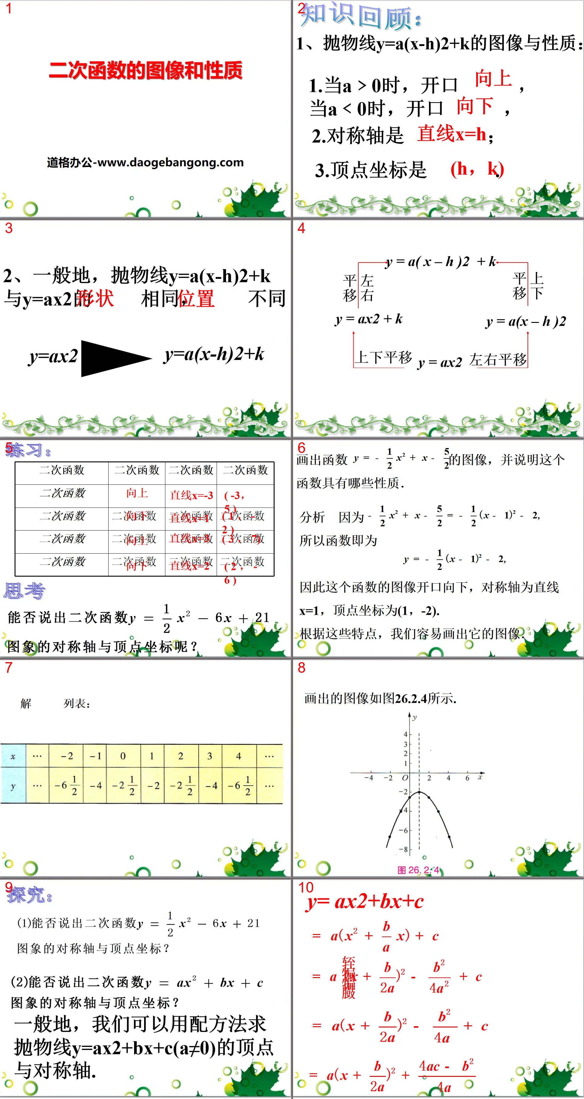 《二次函数的图像和性质》PPT
