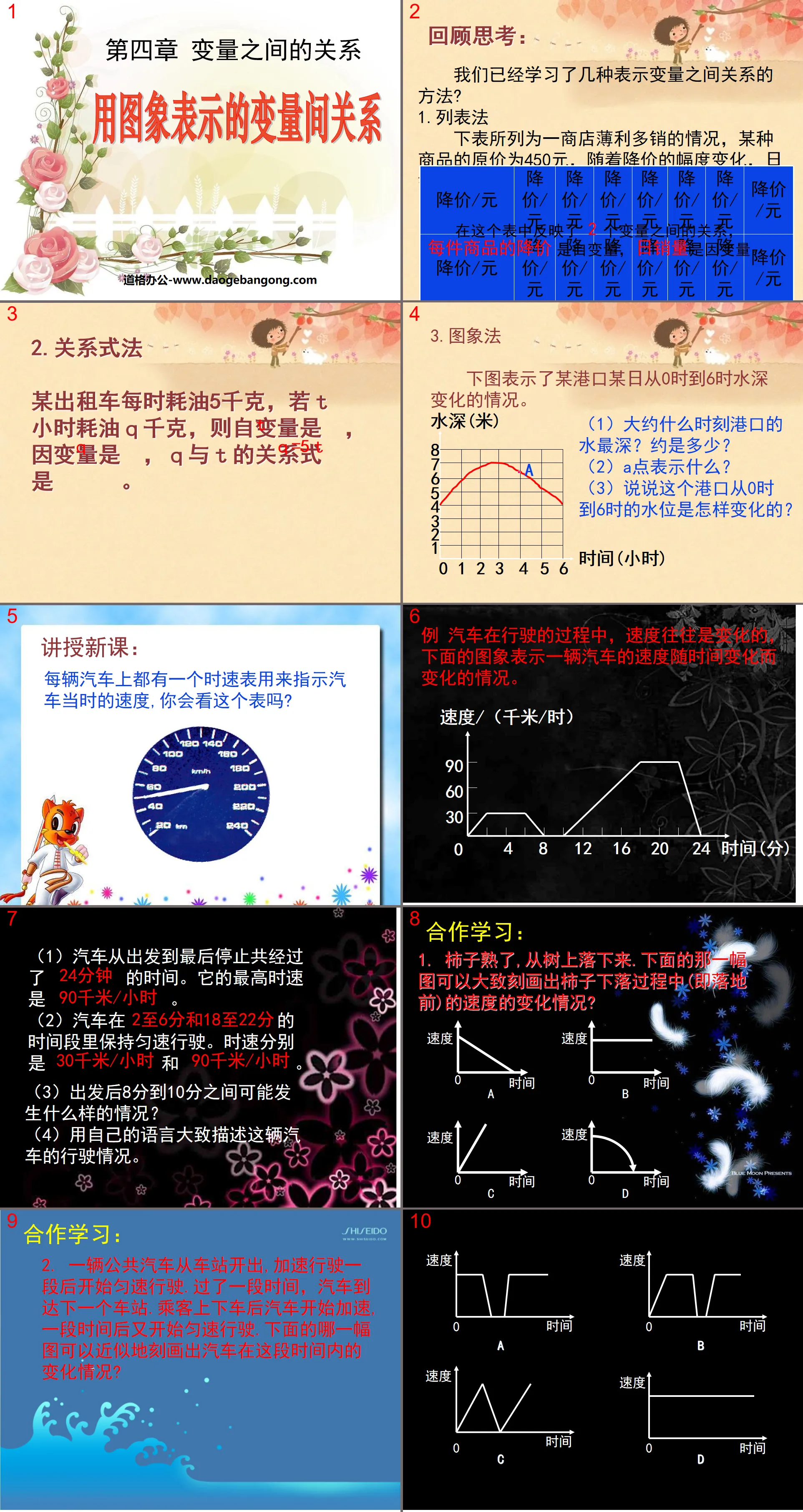 《用图象表示的变量间关系》变量之间的关系PPT课件3
