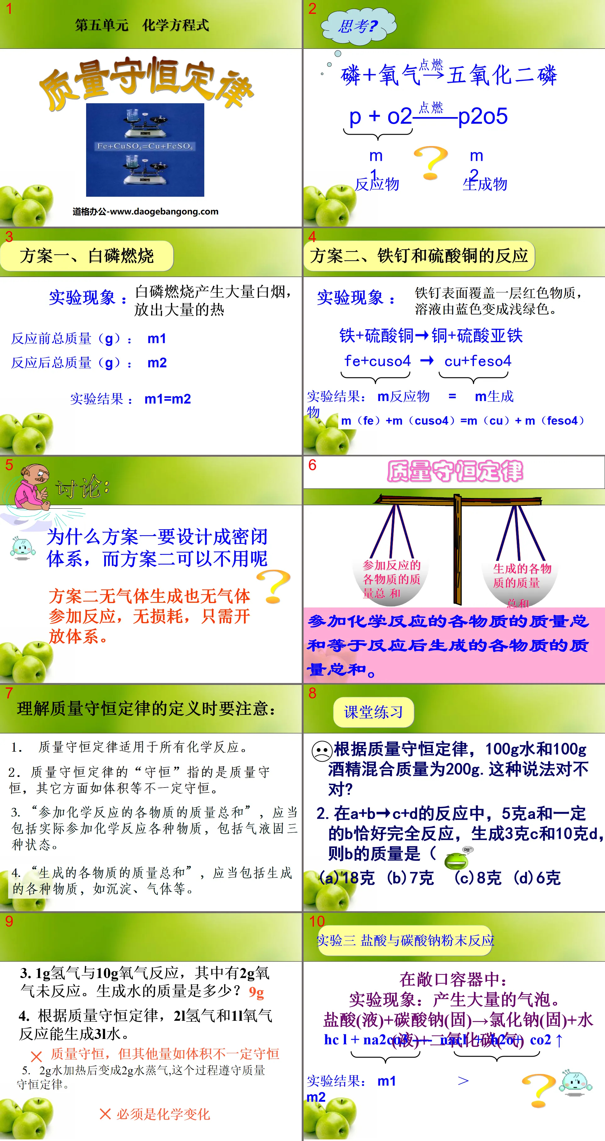 "Law of Conservation of Mass" Chemical Equations PPT Courseware 2