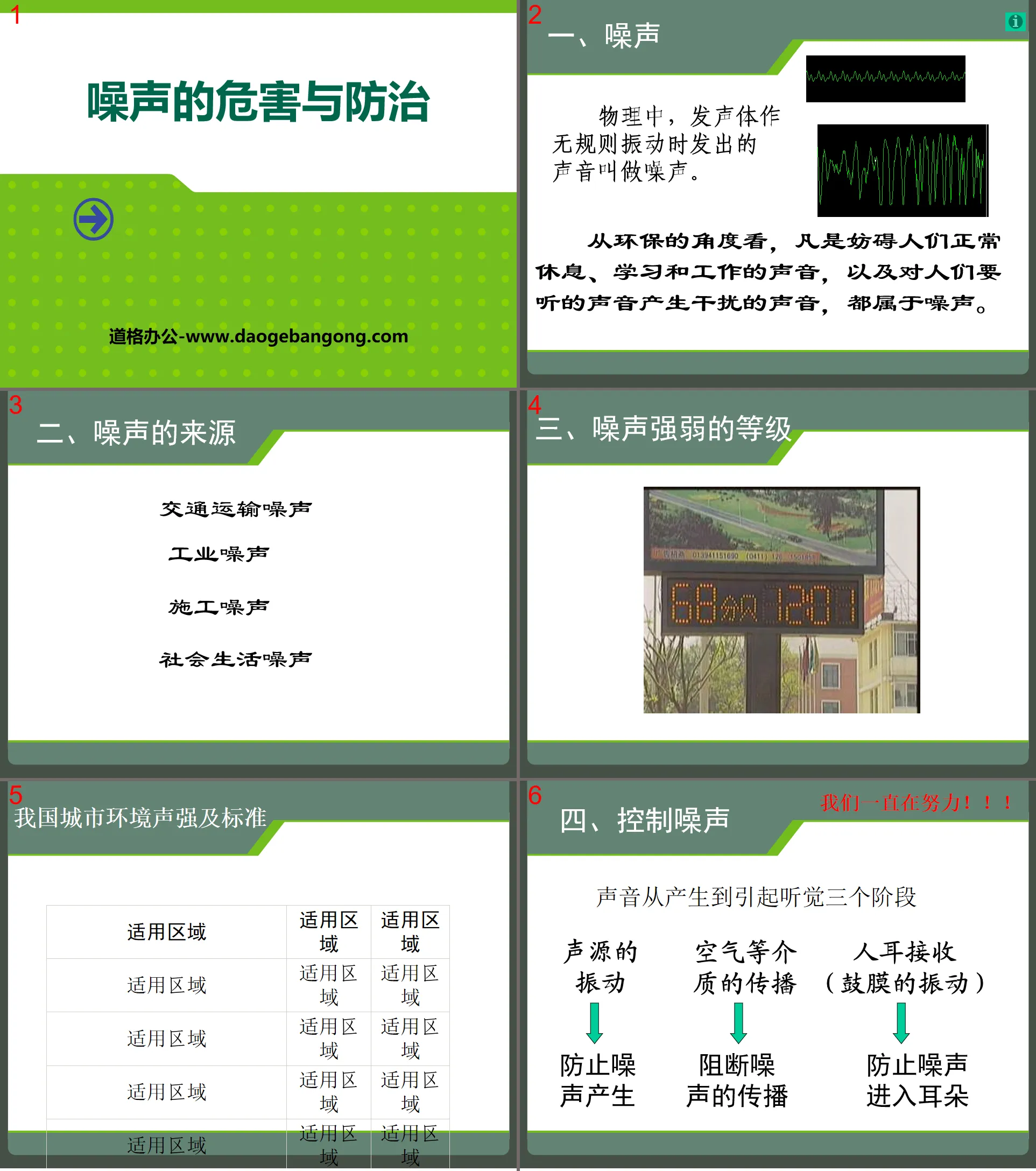 《噪声的危害与防治》PPT
