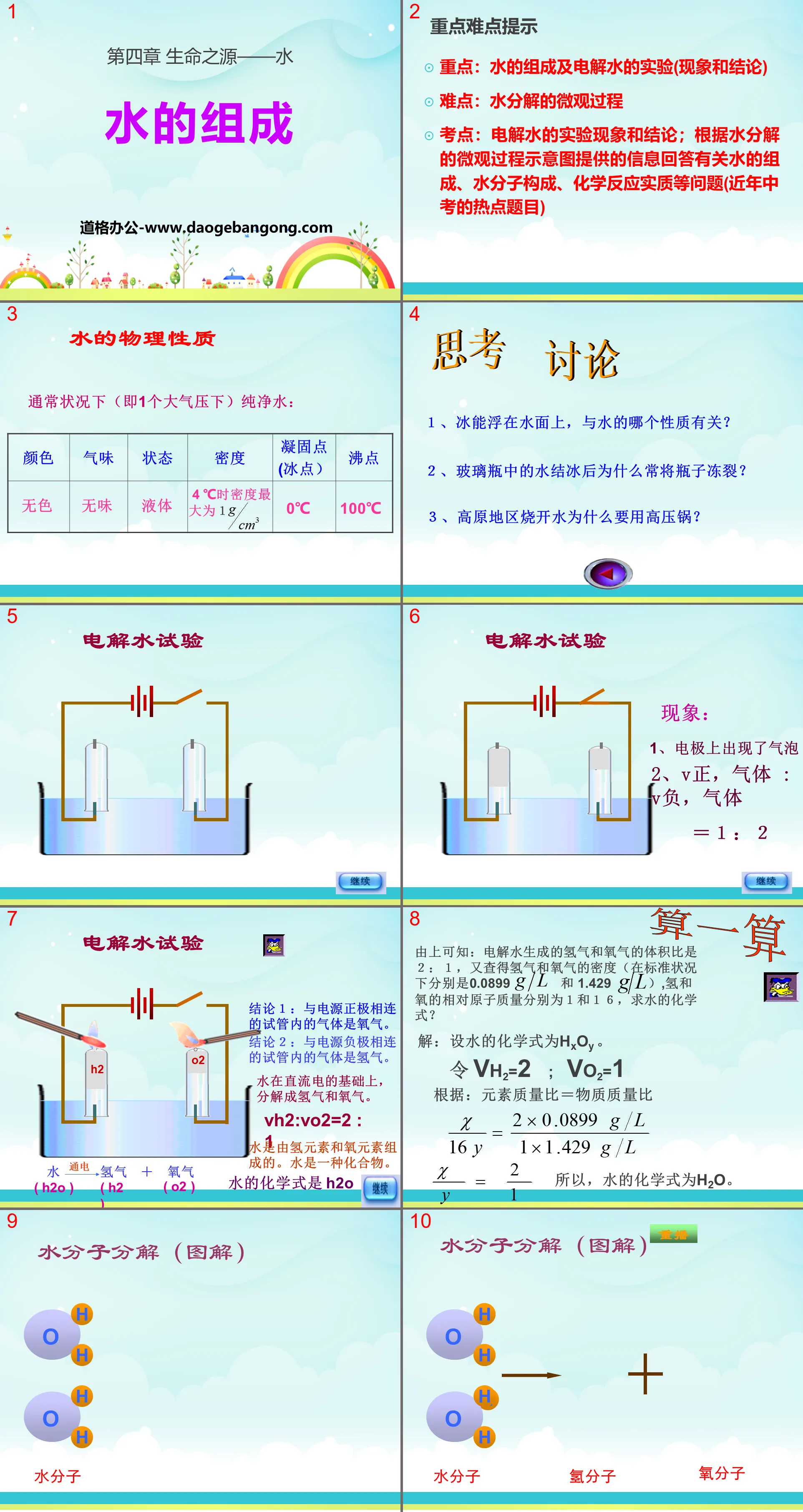 "The Composition of Water" Source of Life - Water PPT Courseware