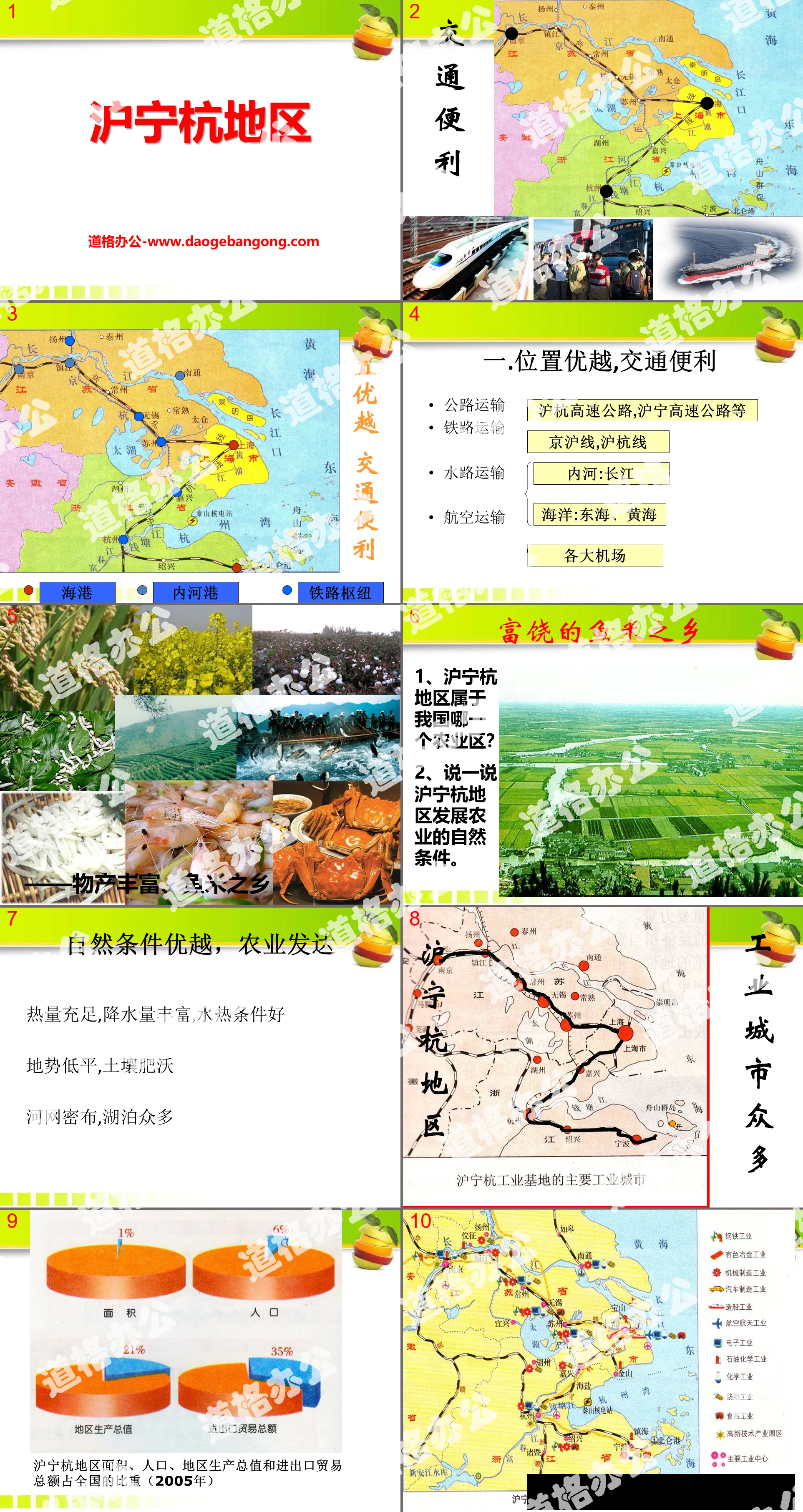 Didacticiel PPT « Région de Shanghai-Nanjing-Hangzhou »