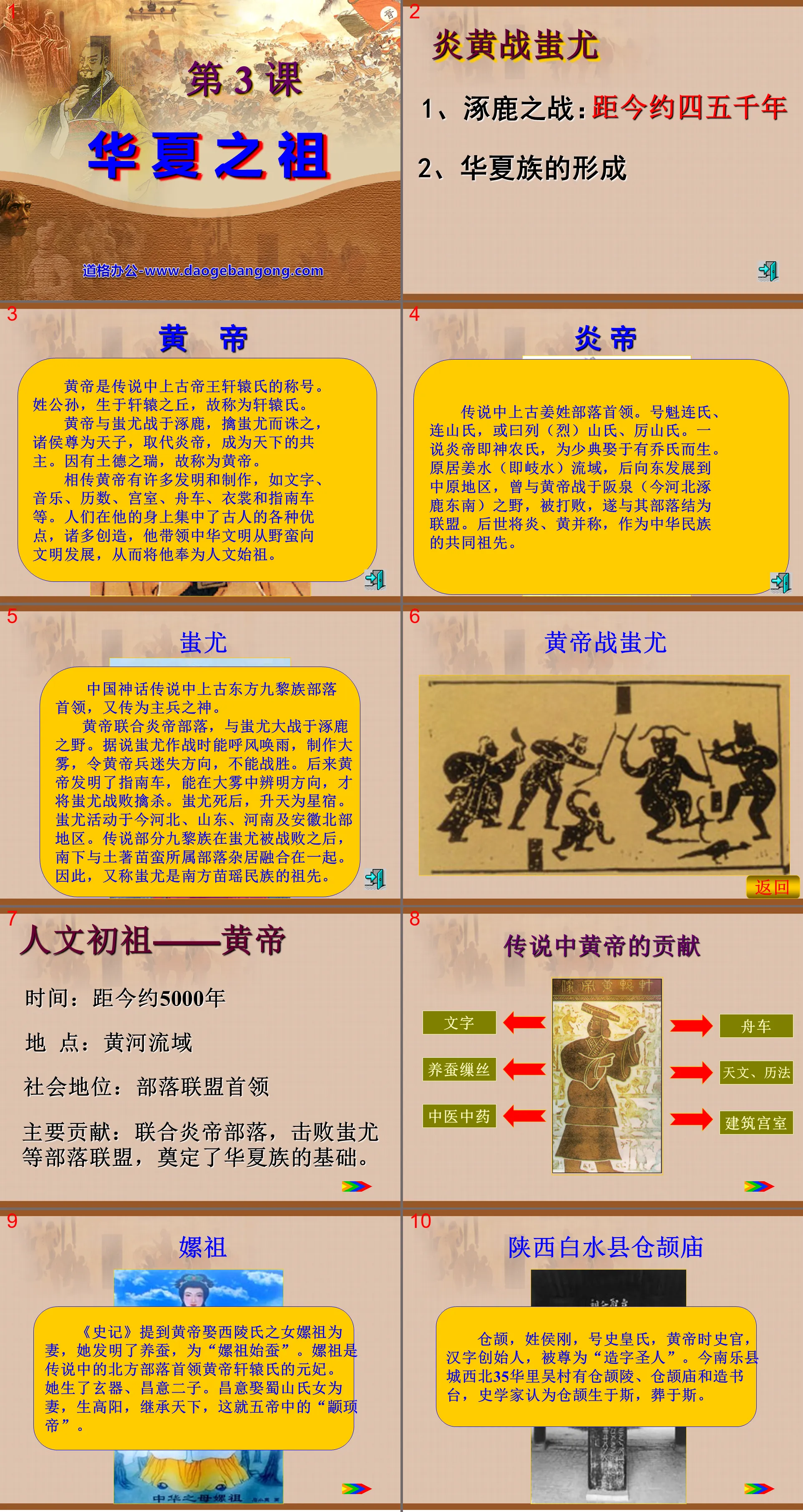 《華夏之祖》中華文明的起源PPT課件