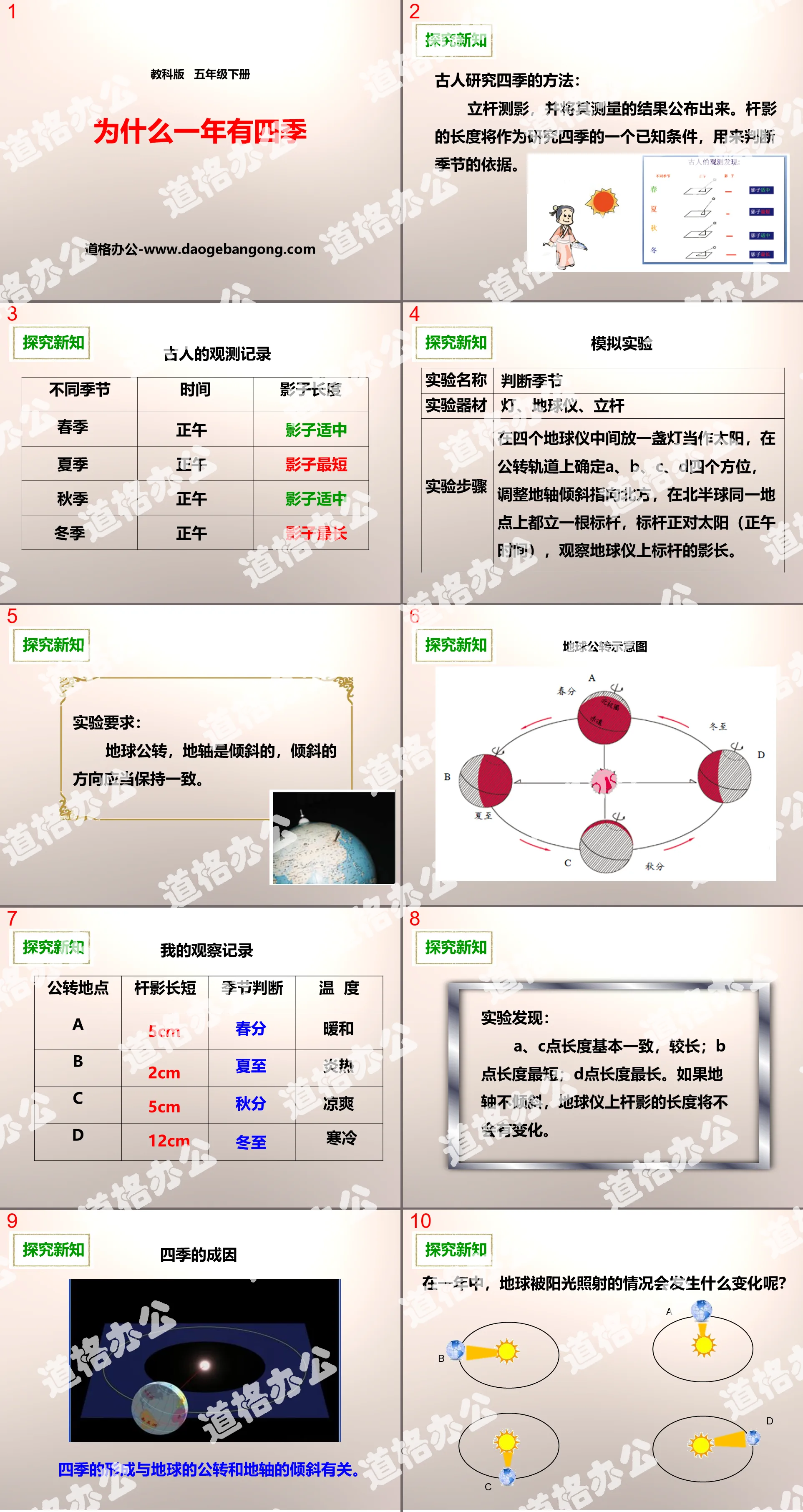 《為什麼一年有四季》地球的運動PPT下載