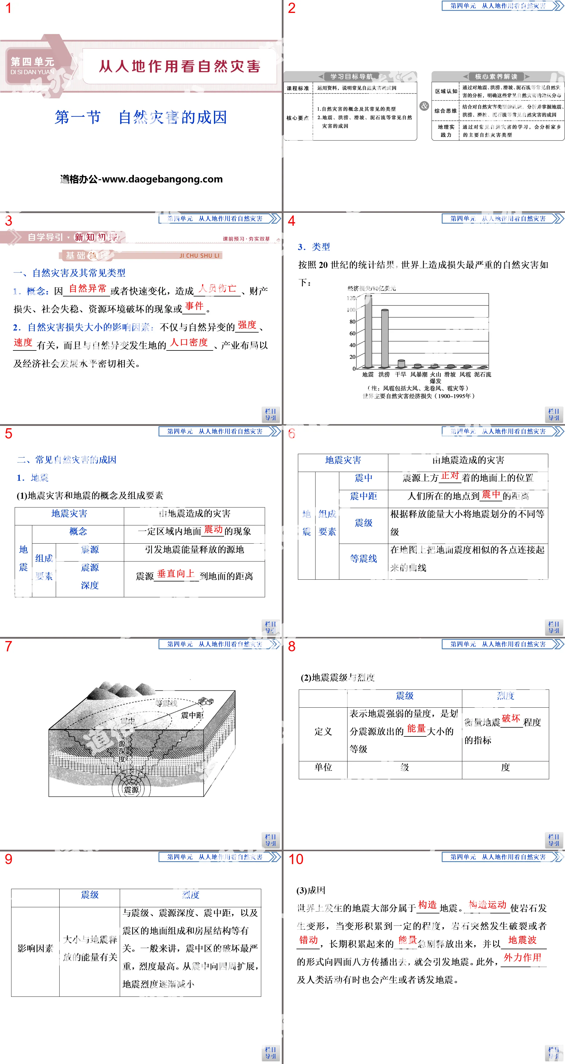 《自然災害的成因》從人地作用看自然災害PPT課件