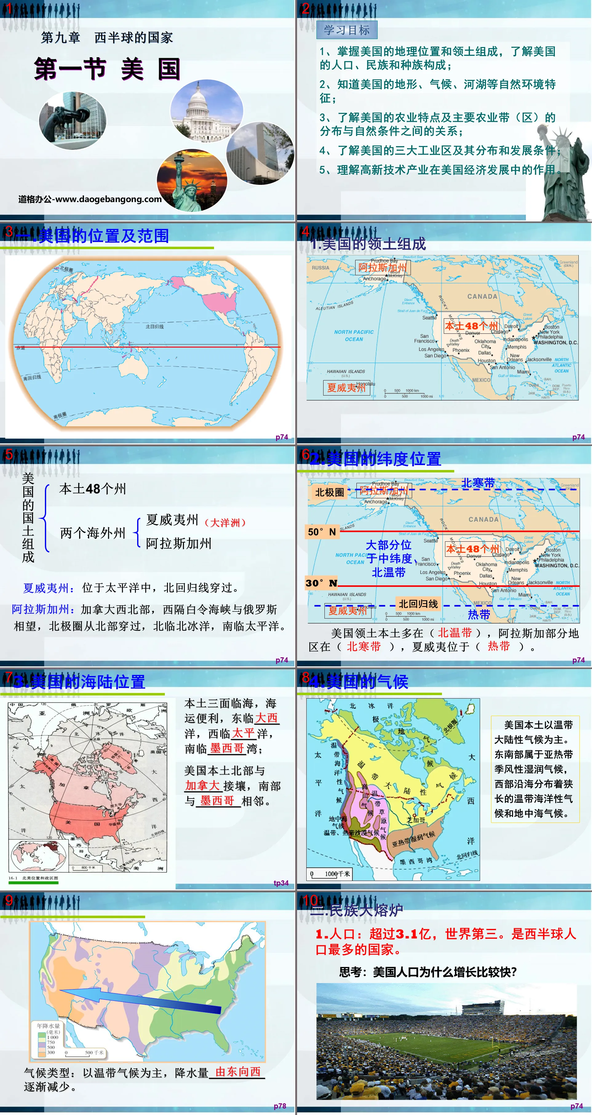 Didacticiel PPT « États-Unis » pour les pays de l'hémisphère occidental