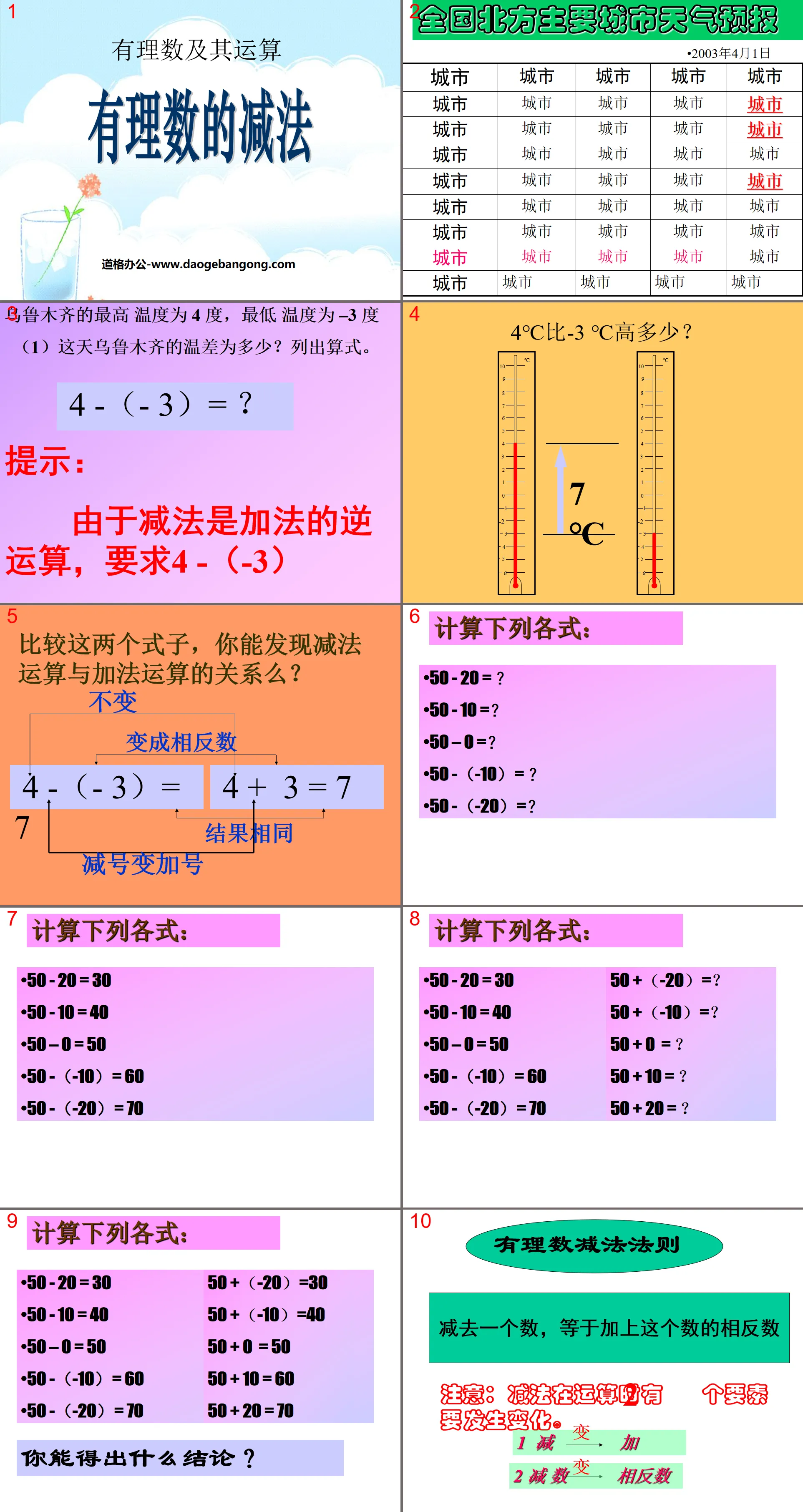 《有理数的减法》有理数及其运算PPT课件2
