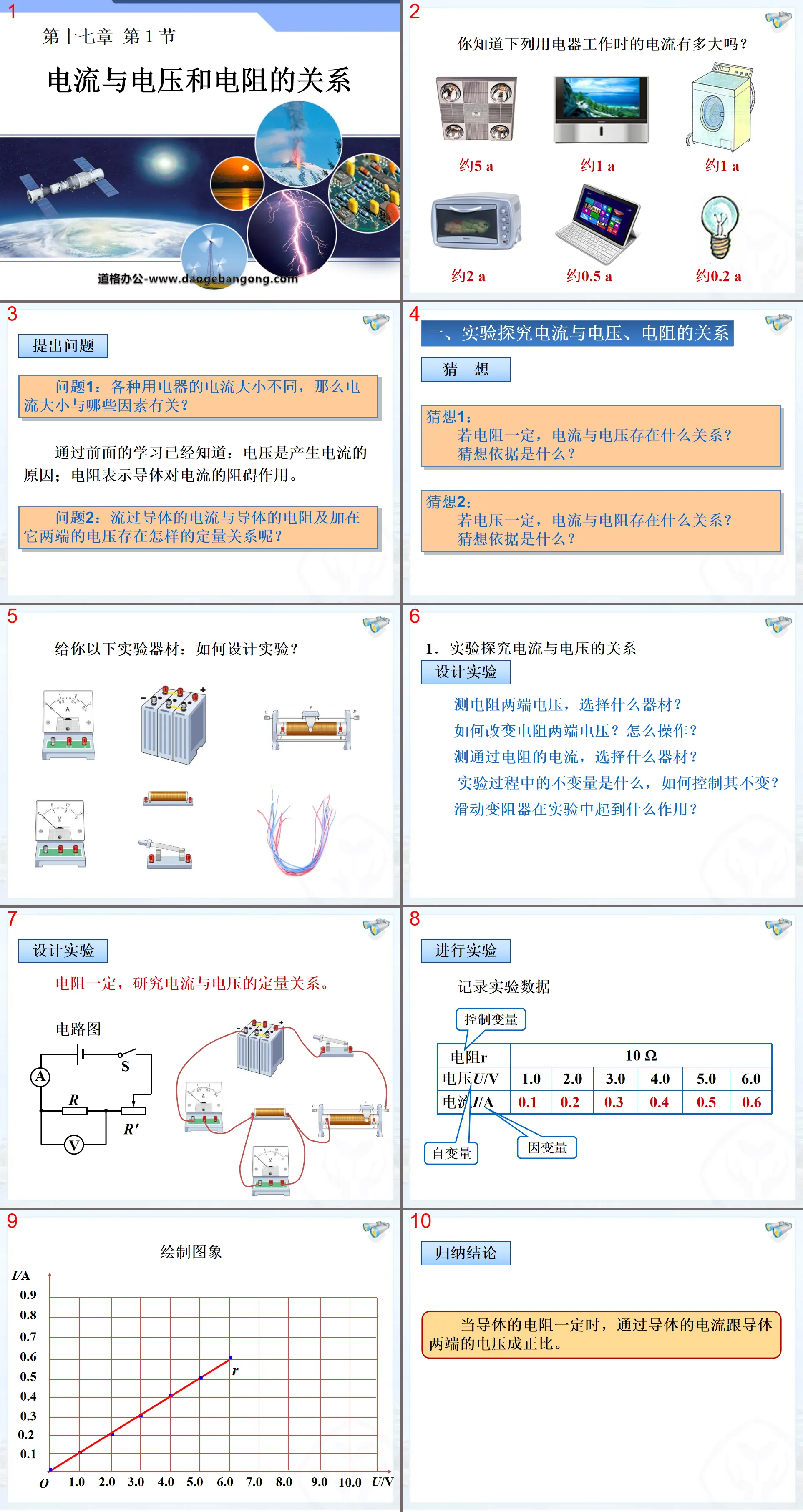 《電流與電壓和電阻的關係》歐姆定律PPT課程3