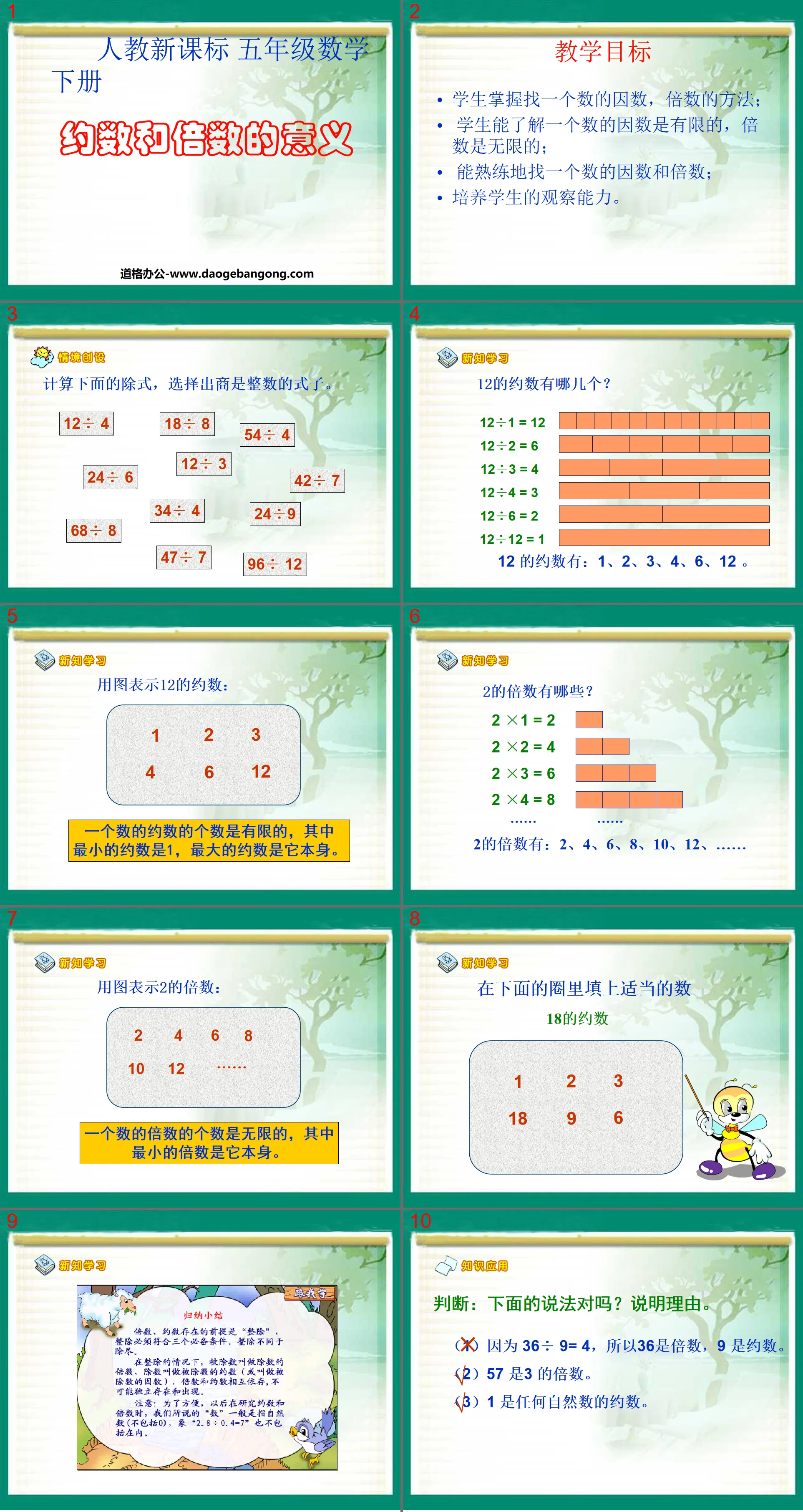 « La signification des diviseurs et des multiples » Cours PPT sur les facteurs et les multiples