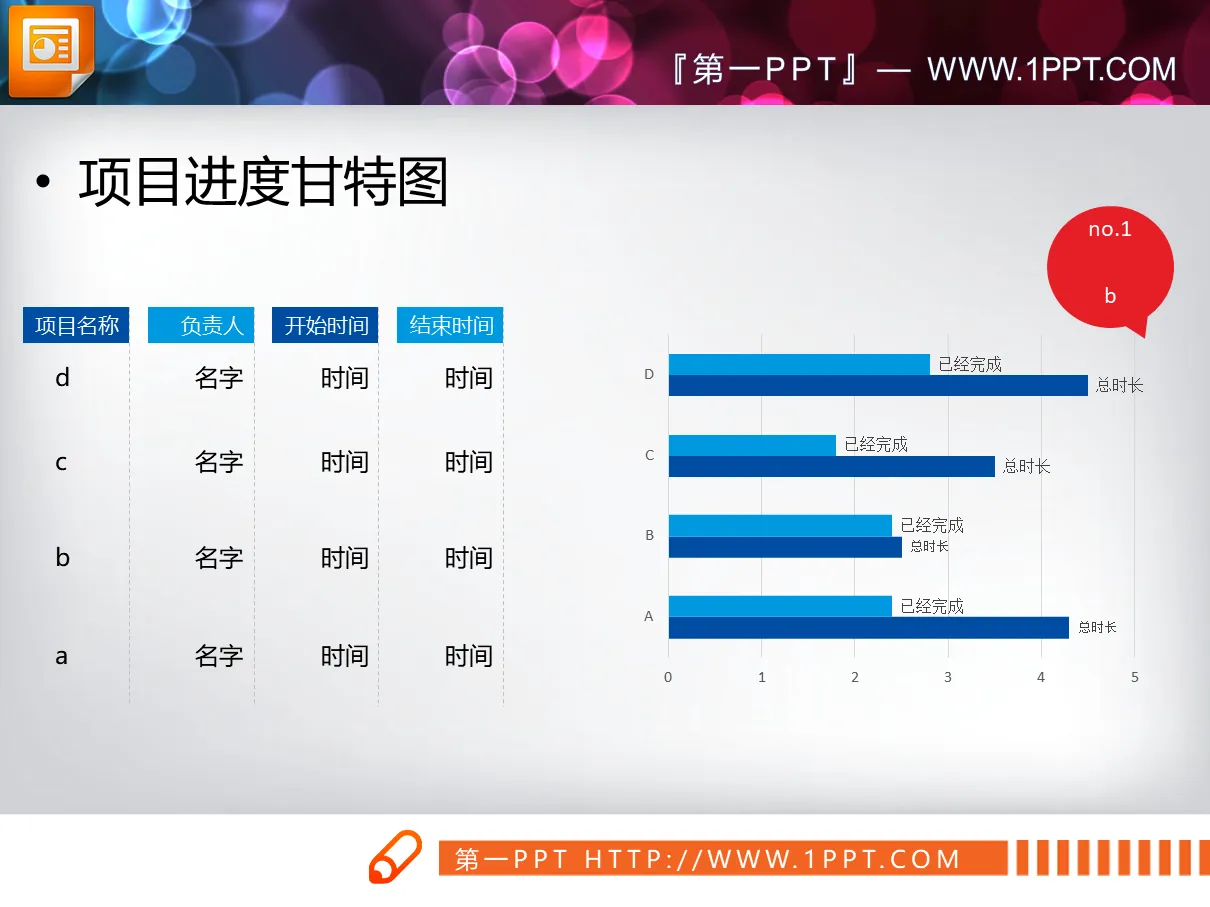 Statistics on the completion of tasks of four data items PPT Gantt chart