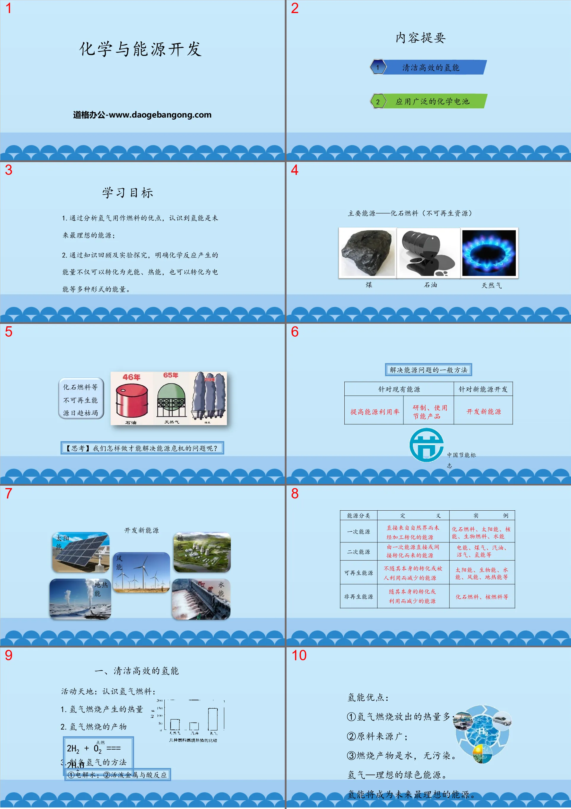 "Chemistry and Energy Development" Chemistry and Social Development PPT teaching courseware