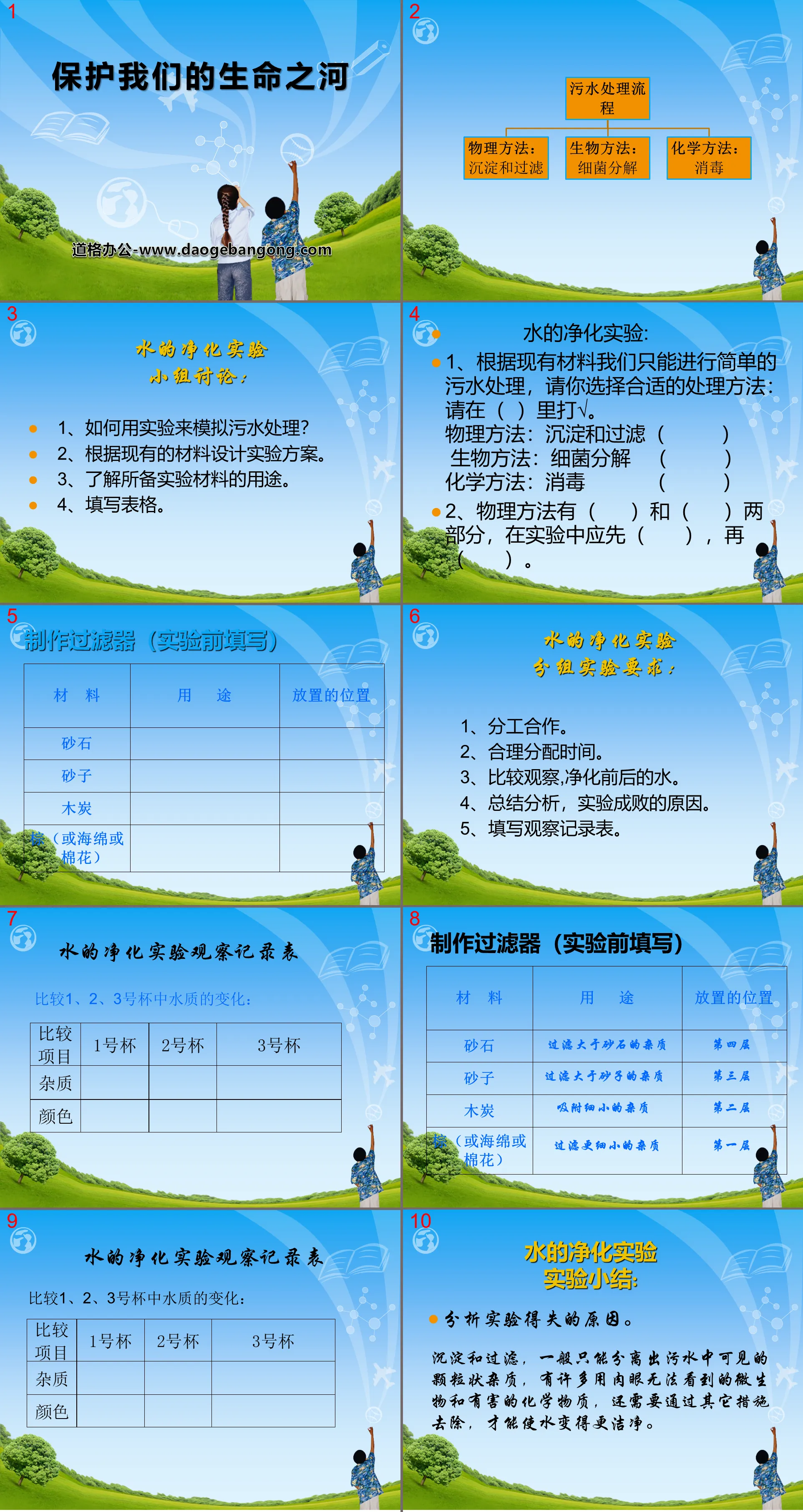 《保护我们的生命之河》PPT