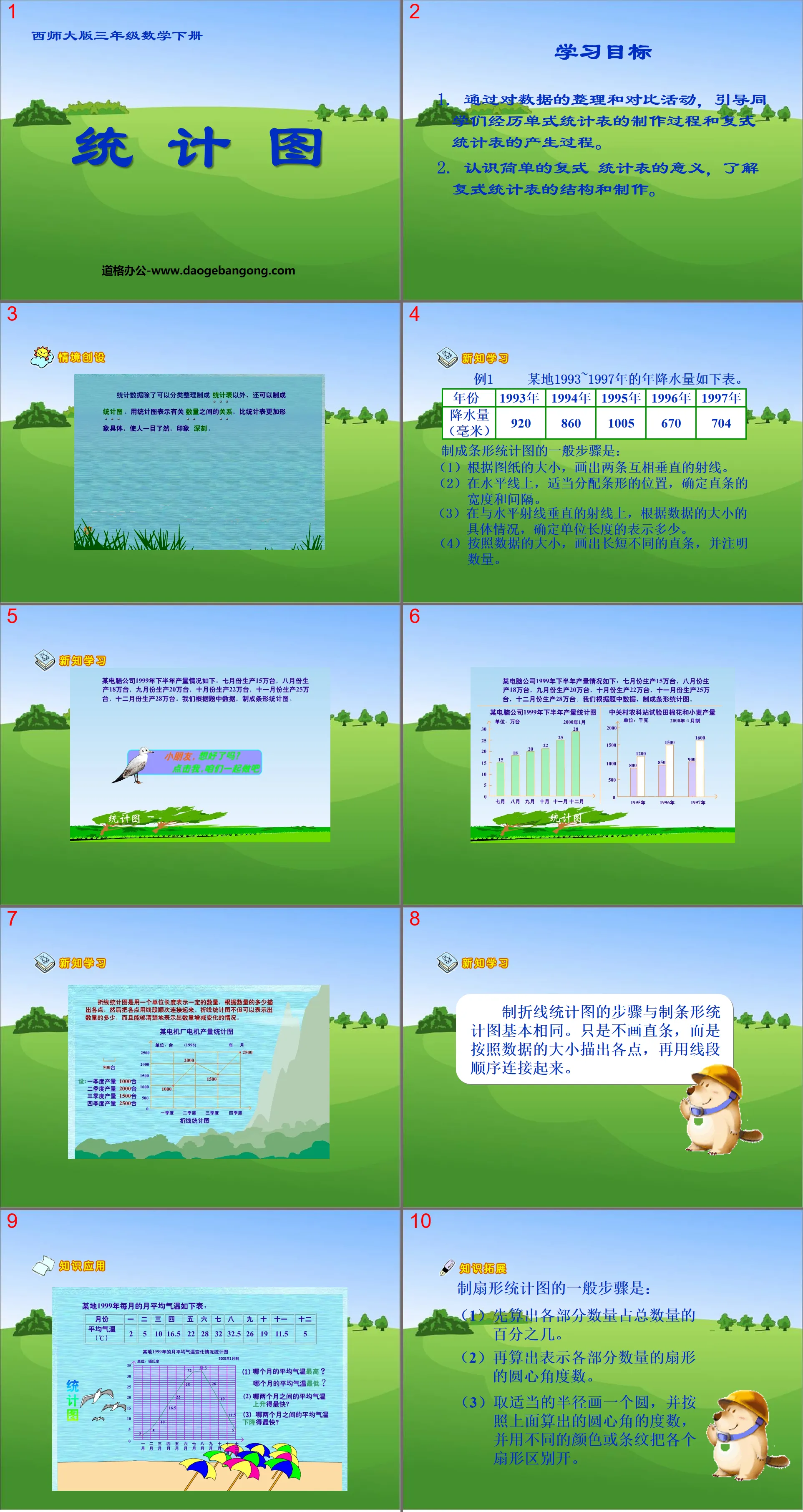 "Statistical Chart" simple statistical activity PPT courseware