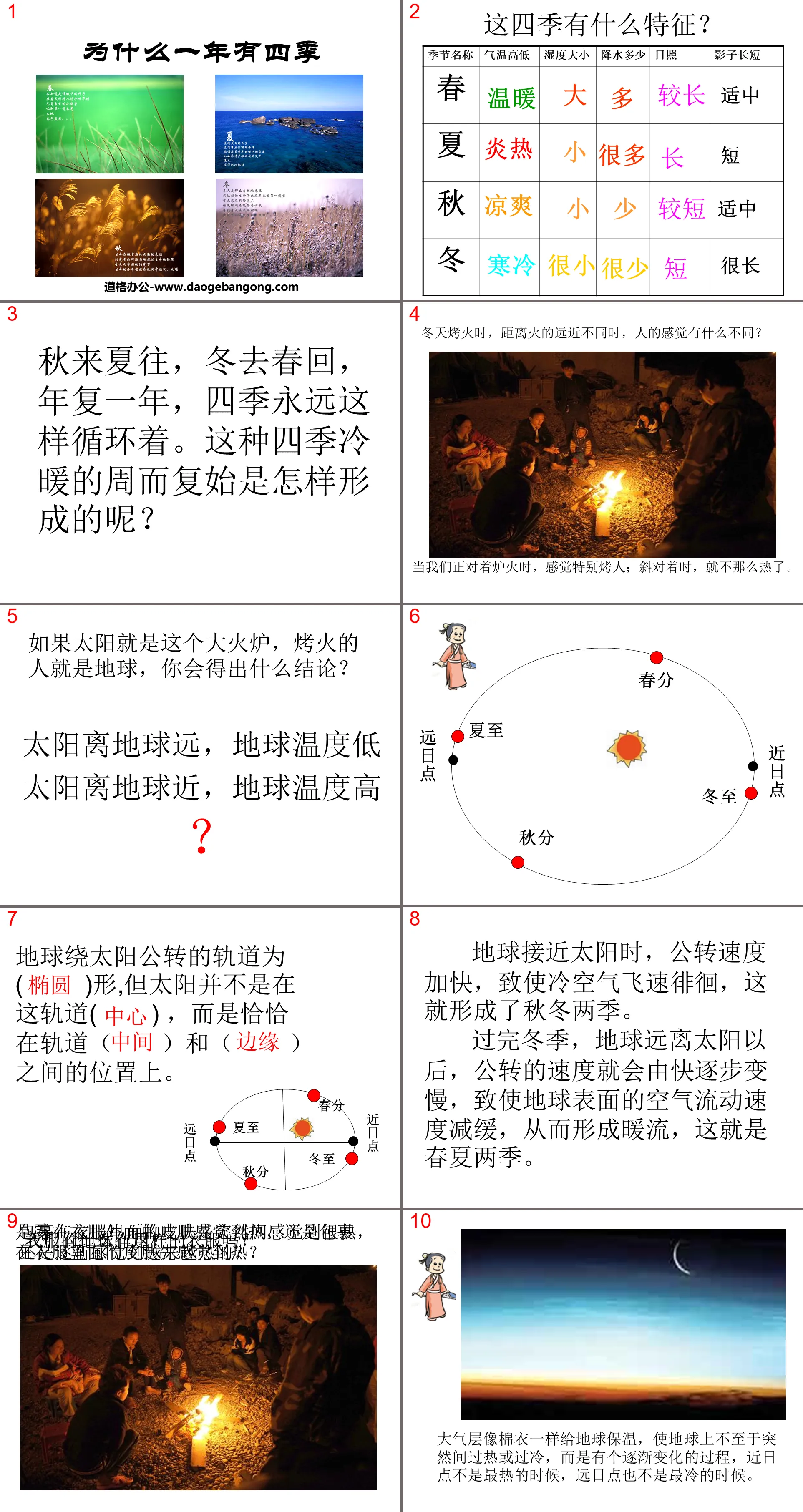 "Why there are four seasons in a year" The Movement of the Earth PPT Courseware 2