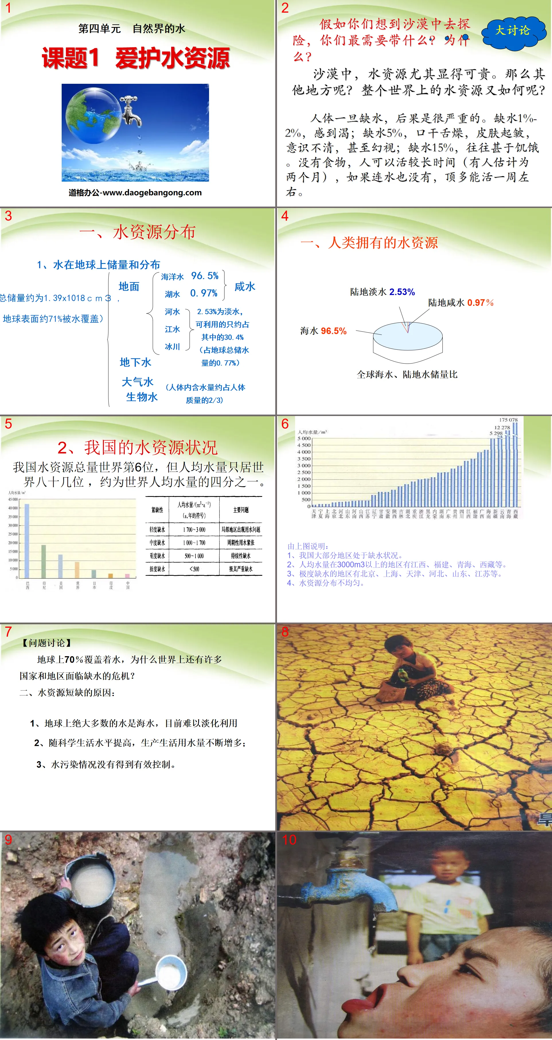 《爱护水资源》自然界的水PPT课件3
