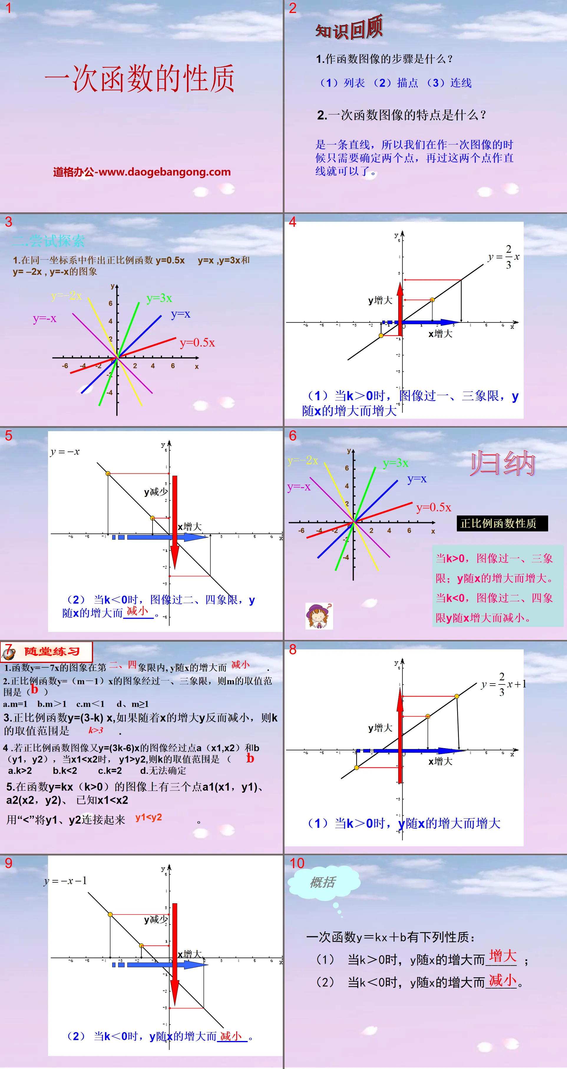 《一次函数的性质》PPT课件
