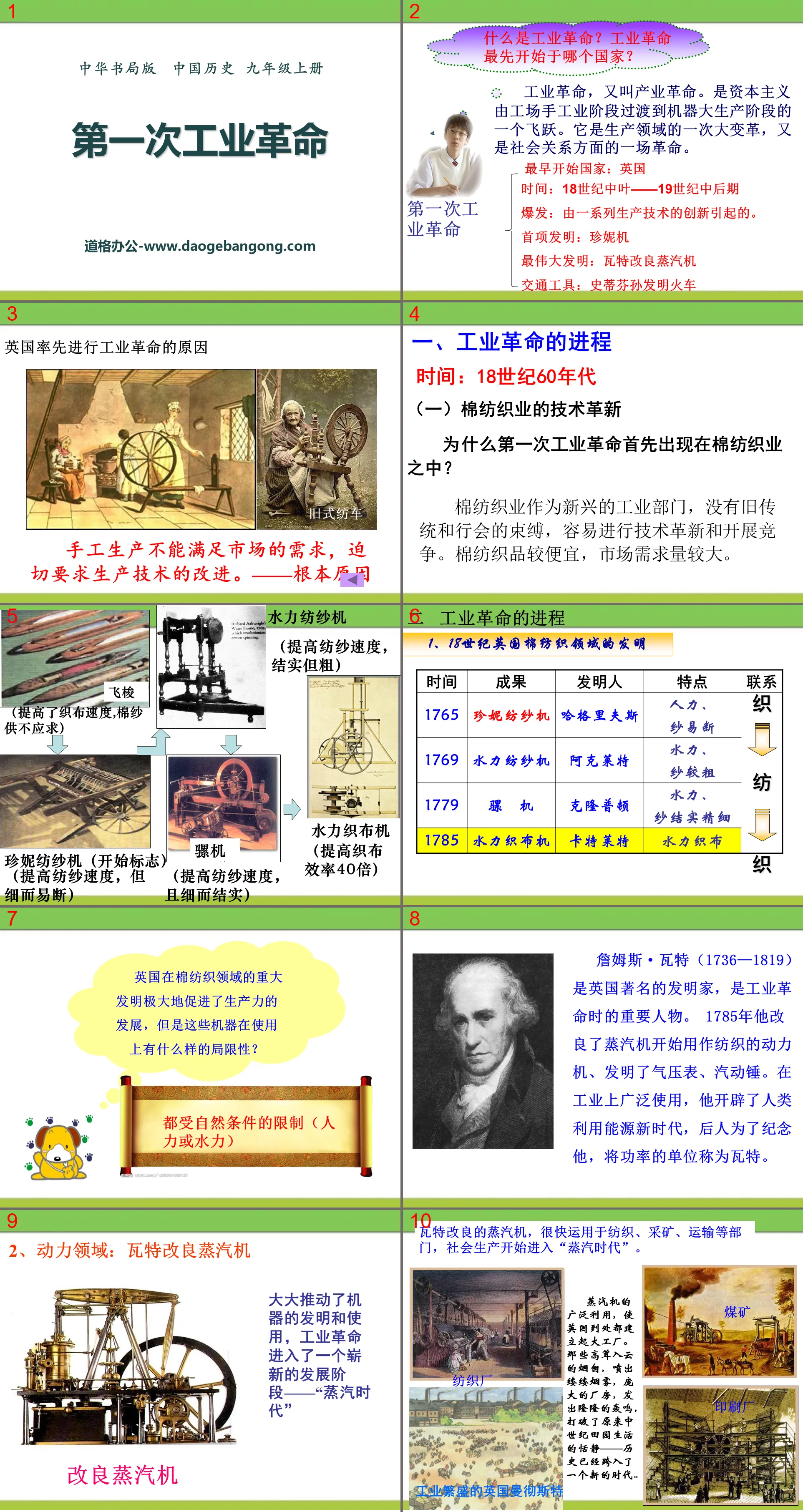 "The First Industrial Revolution" Consolidation and Expansion of Bourgeois Rule PPT Courseware