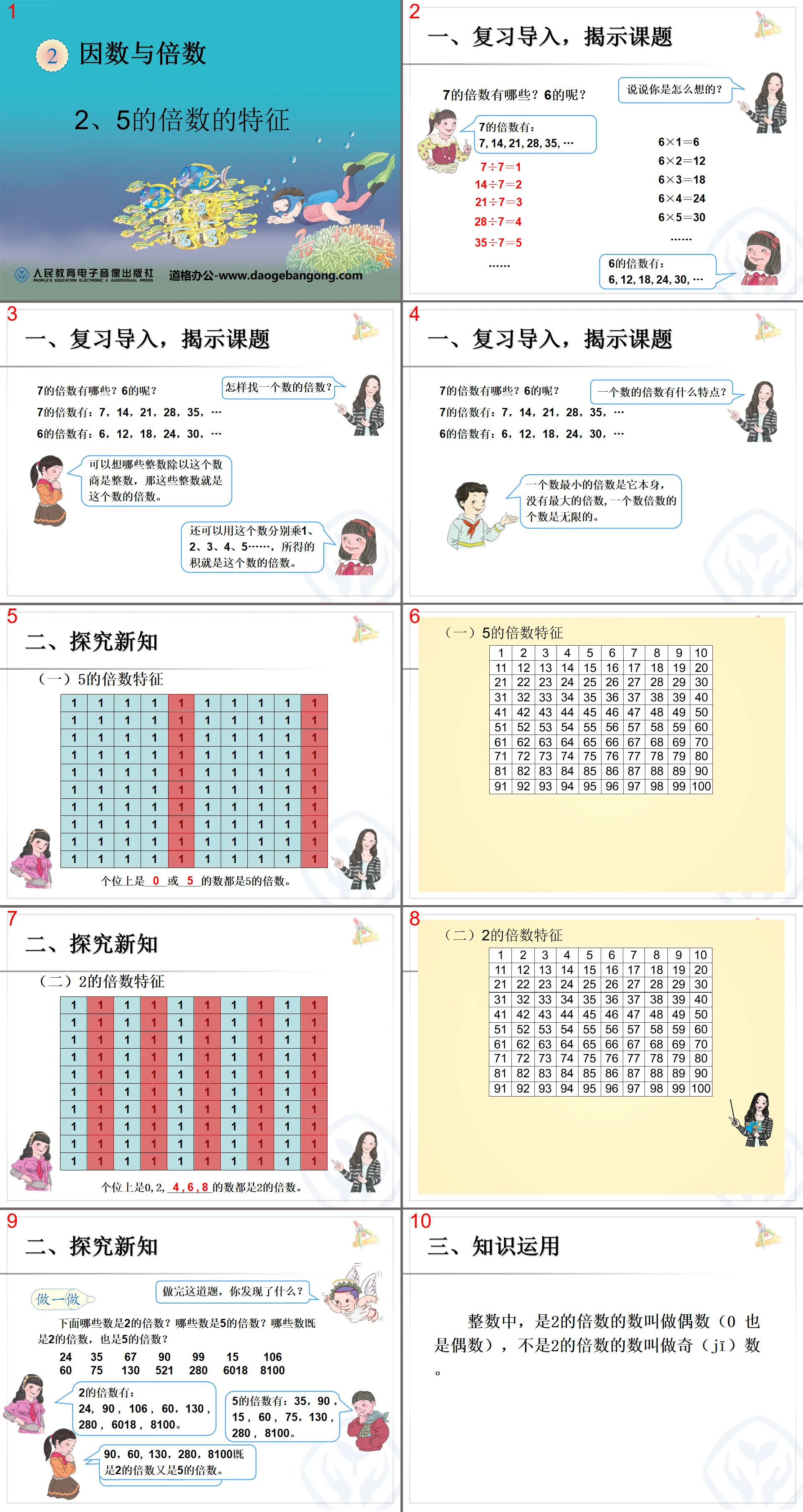 "Characteristics of Multiples of 2 and 5" Factors and Multiples PPT Courseware