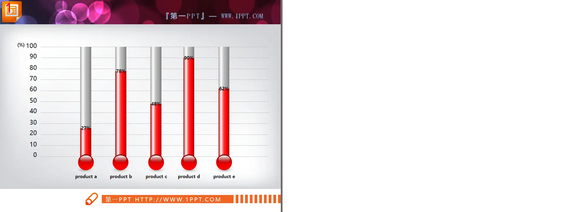 Thermometer style PowerPoint histogram material