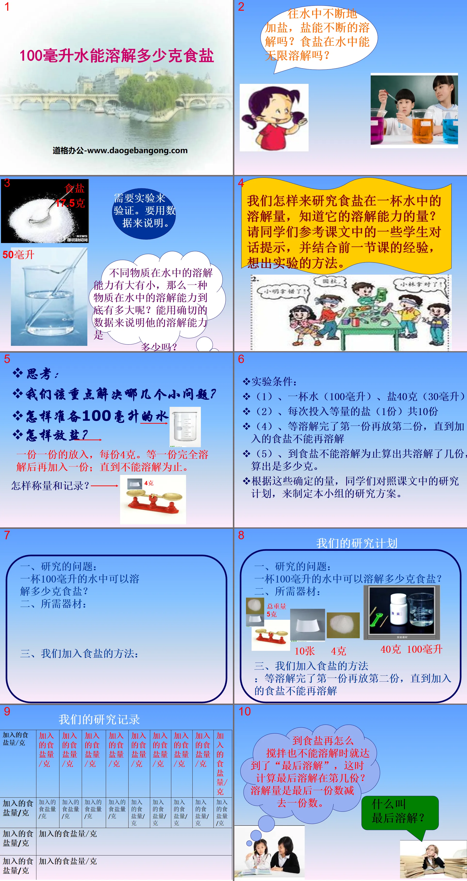 "How many grams of salt can be dissolved in 100 ml of water" Dissolution PPT Courseware 2