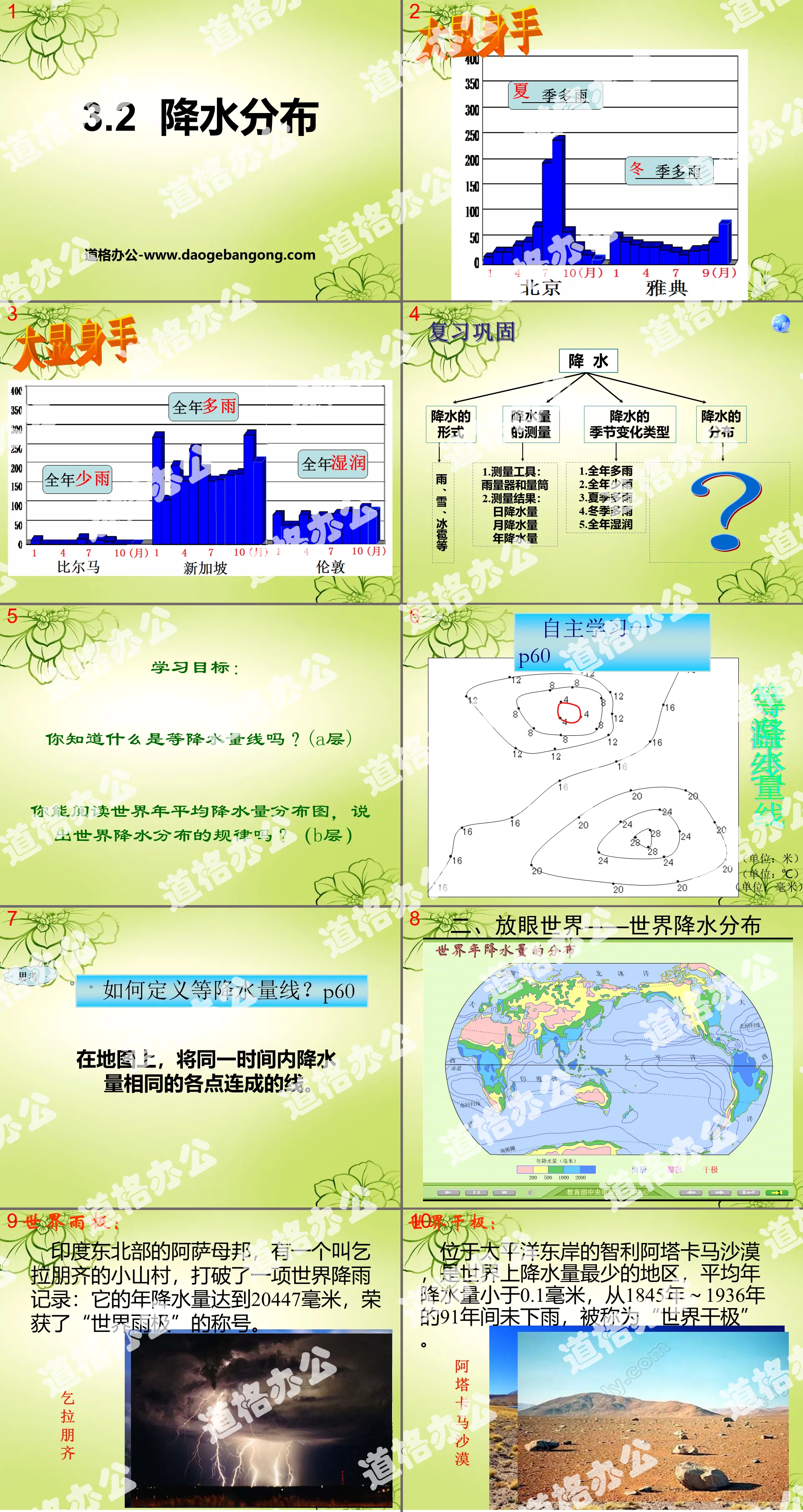 Cours PPT « Distribution des précipitations »