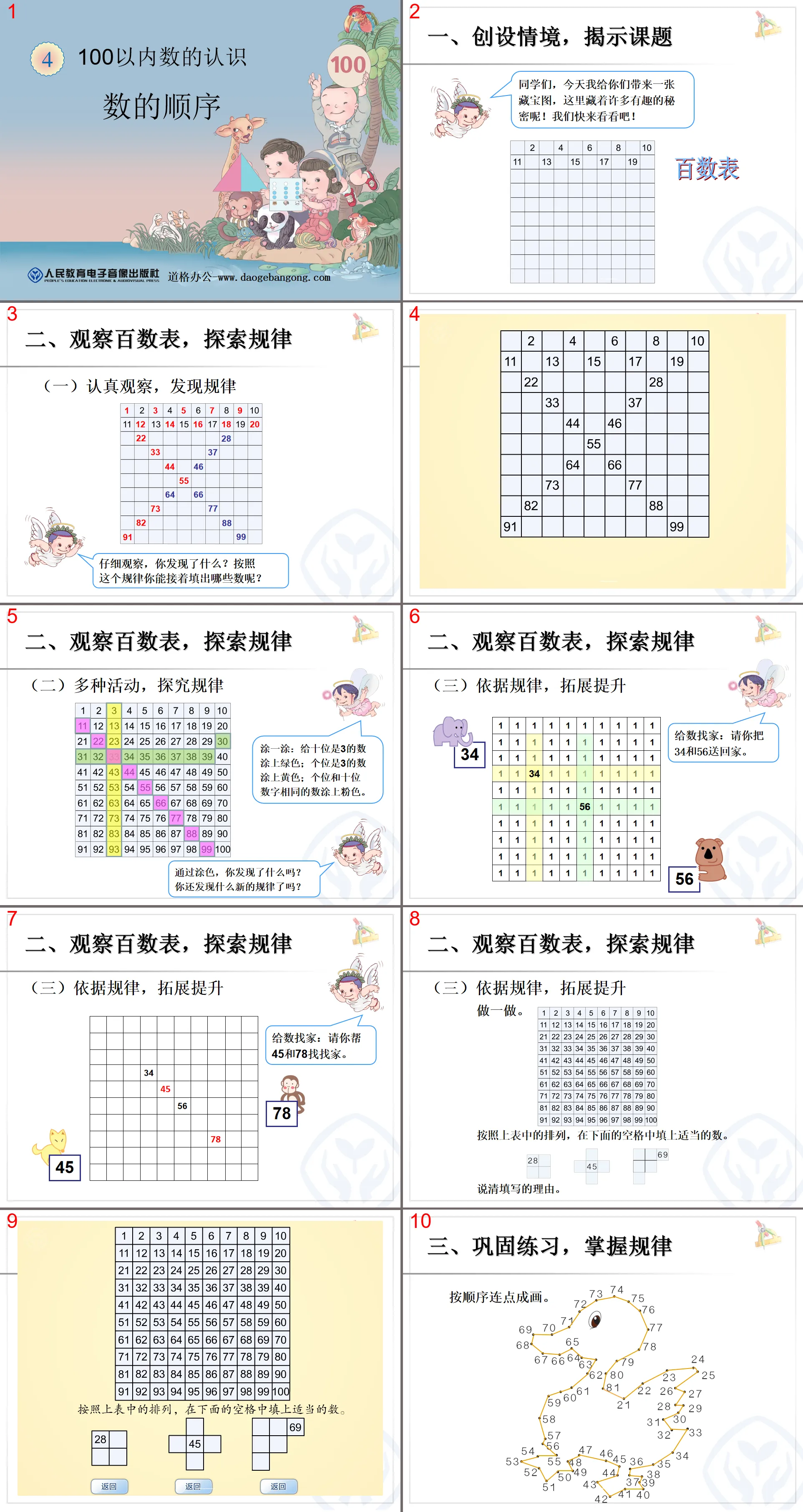 "The Order of Numbers" PPT courseware on understanding numbers within 100