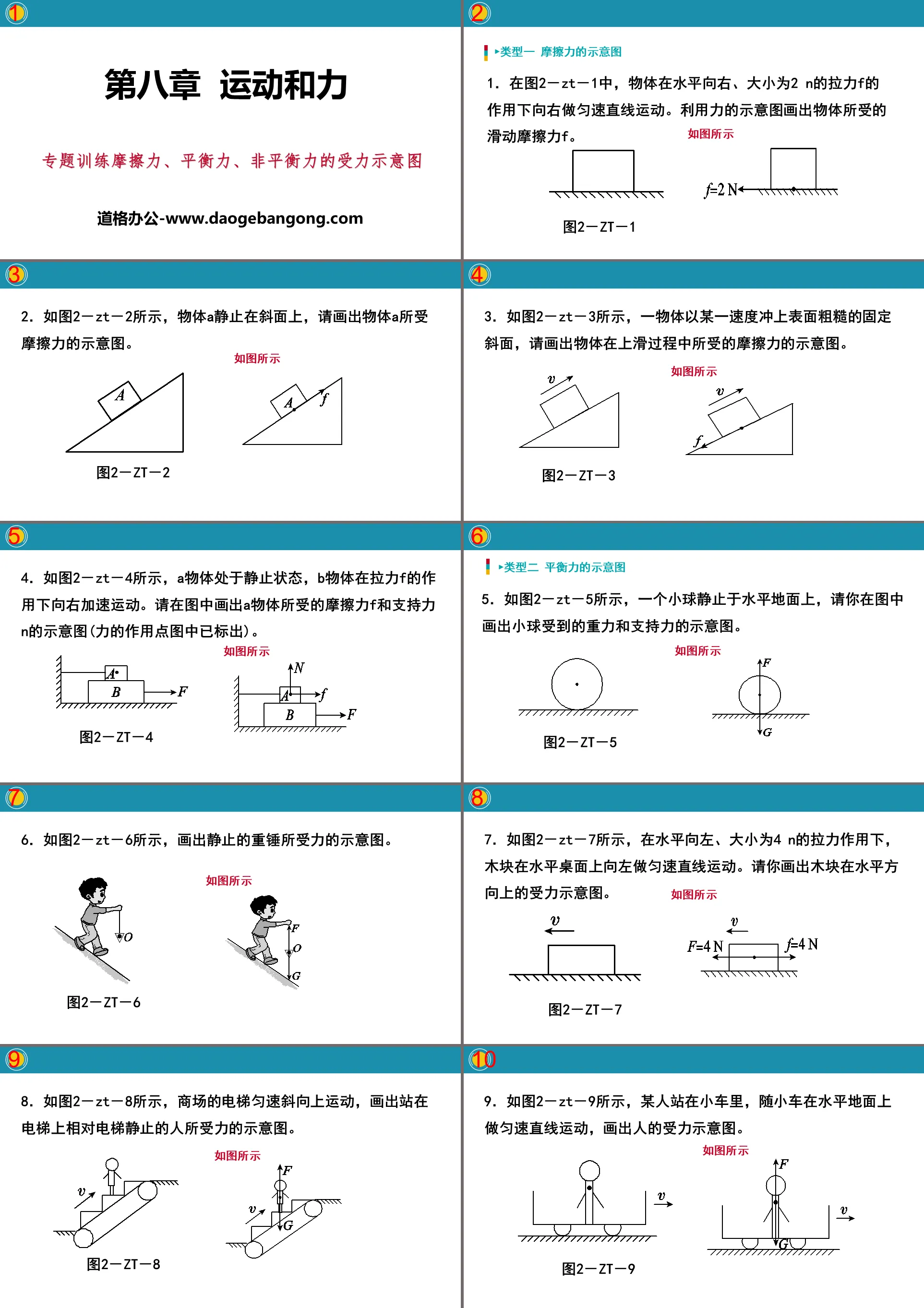 《摩擦力、平衡力、非平衡力的受力示意图》运动和力PPT
