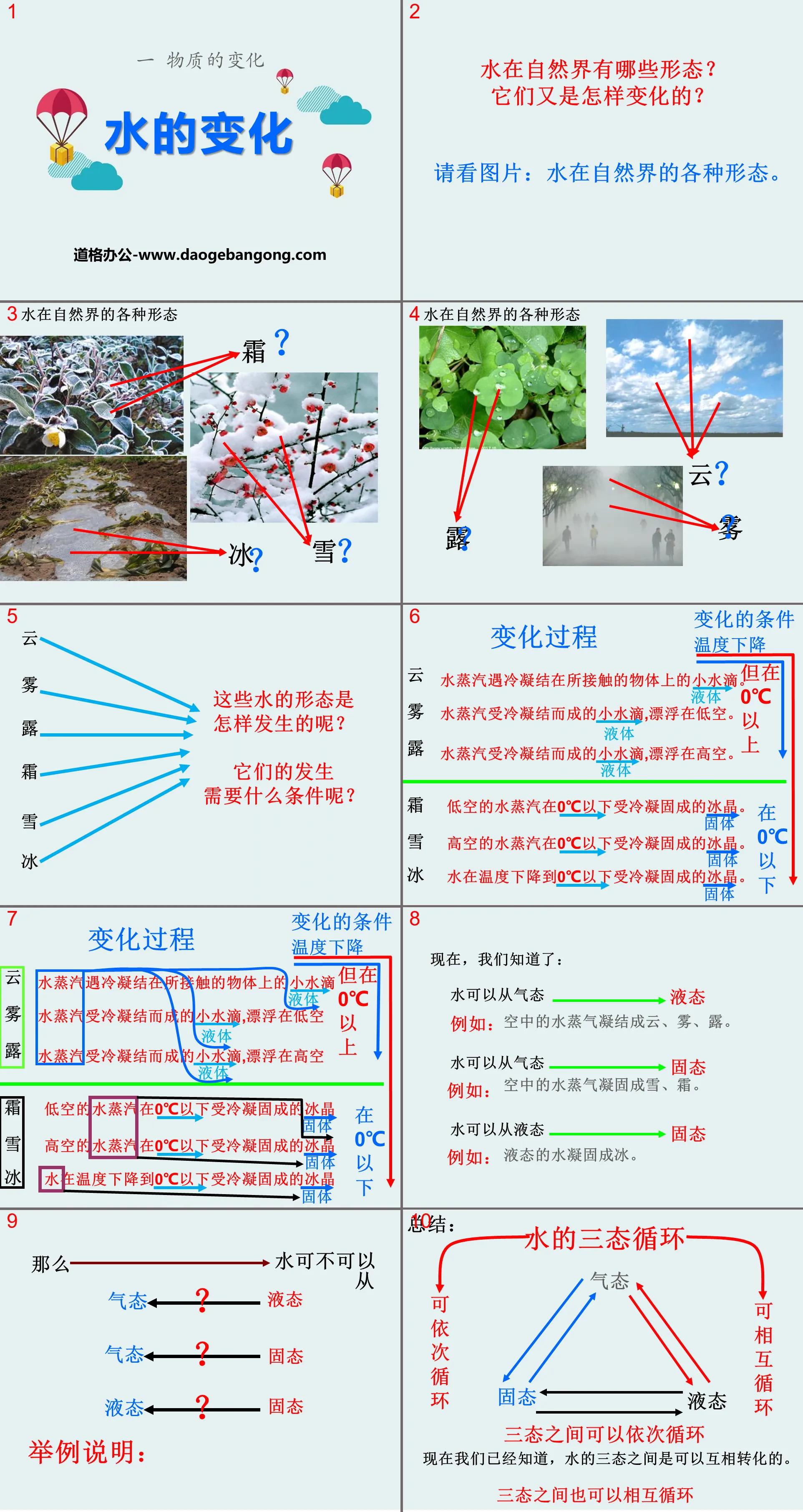 《水的变化》物质的变化PPT课件
