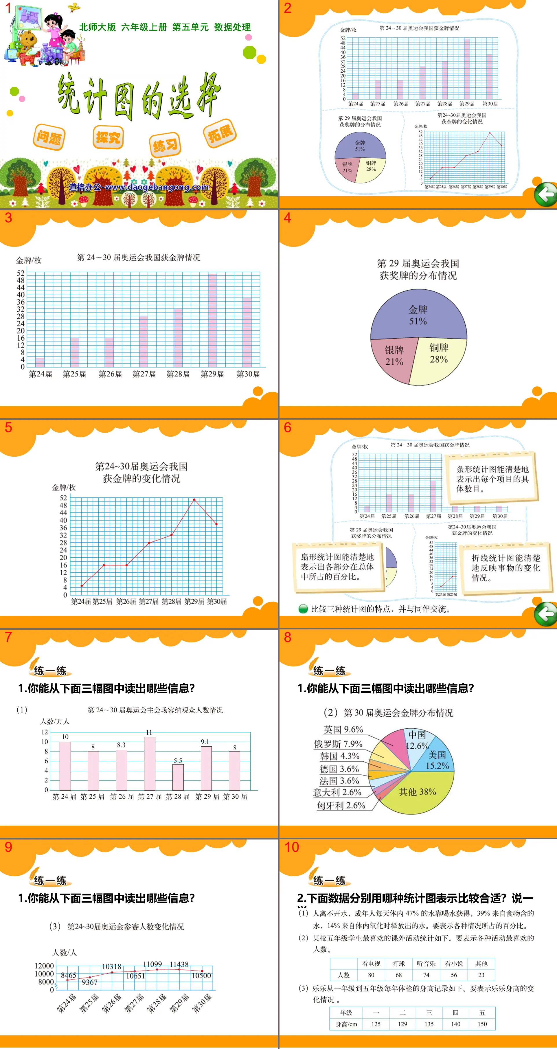 《統計圖的選擇》資料處理PPT課件