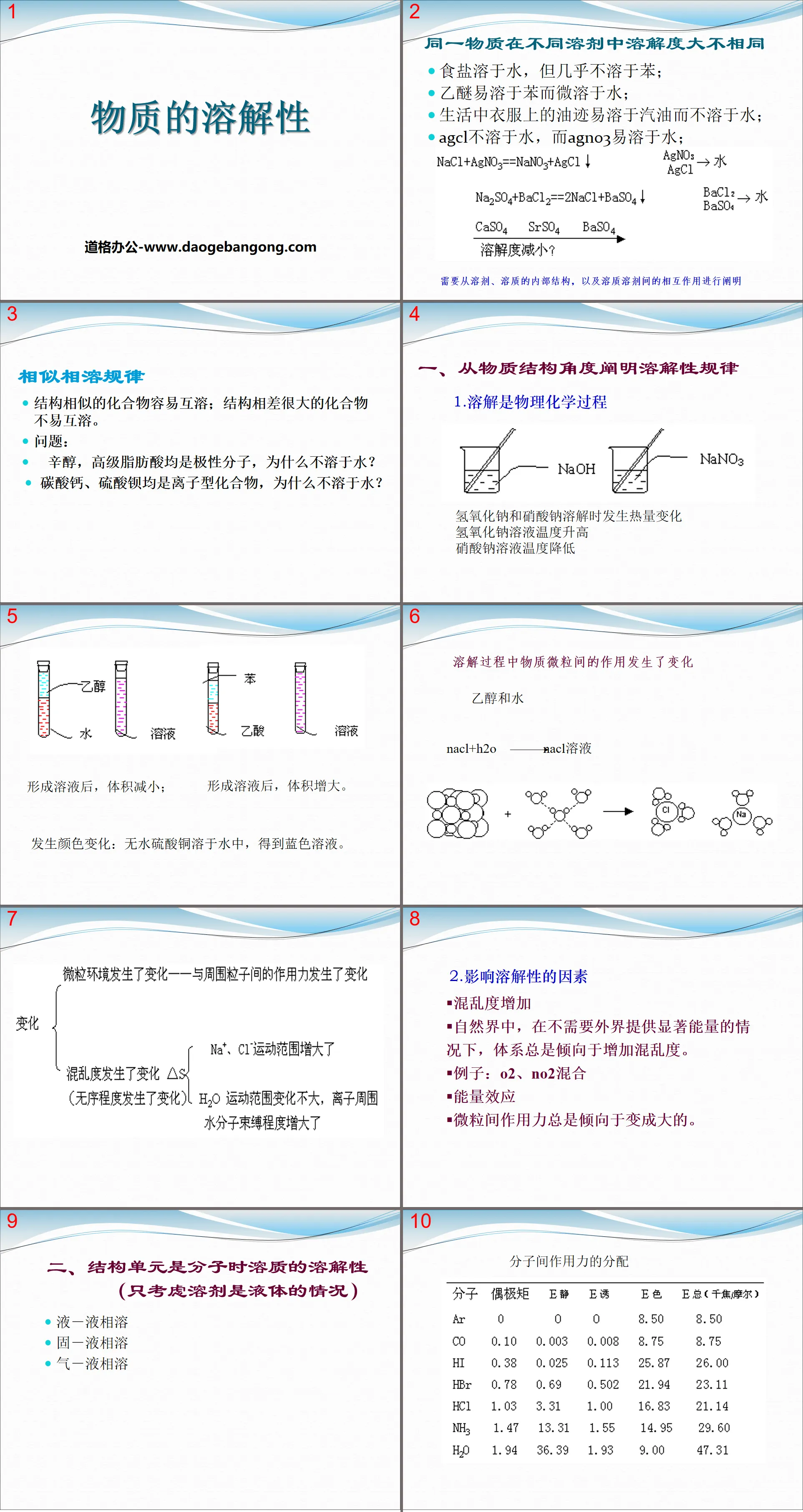 《物质的溶解性》物质的溶解PPT课件2
