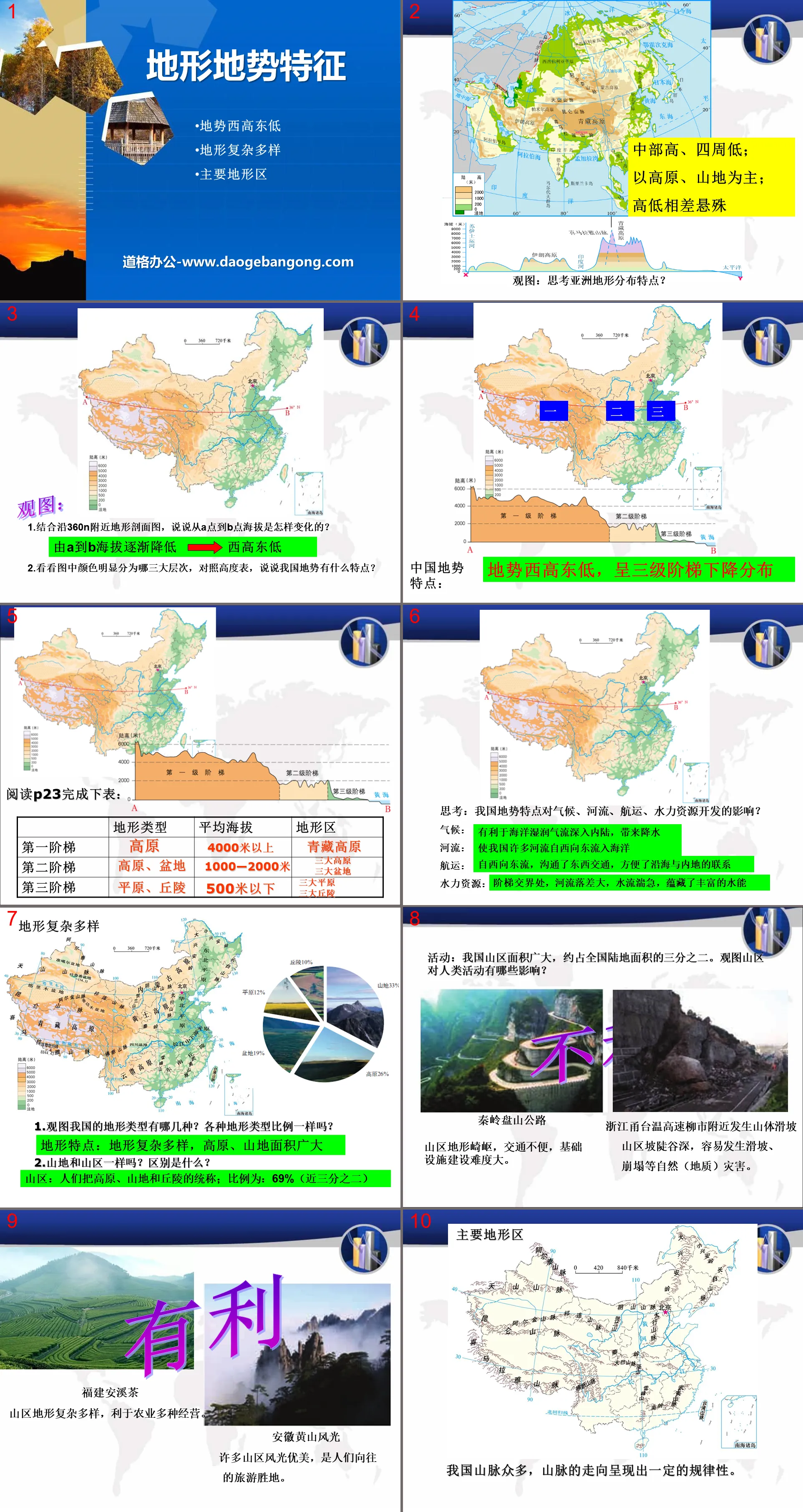 "Topography and Relief Characteristics" PPT courseware