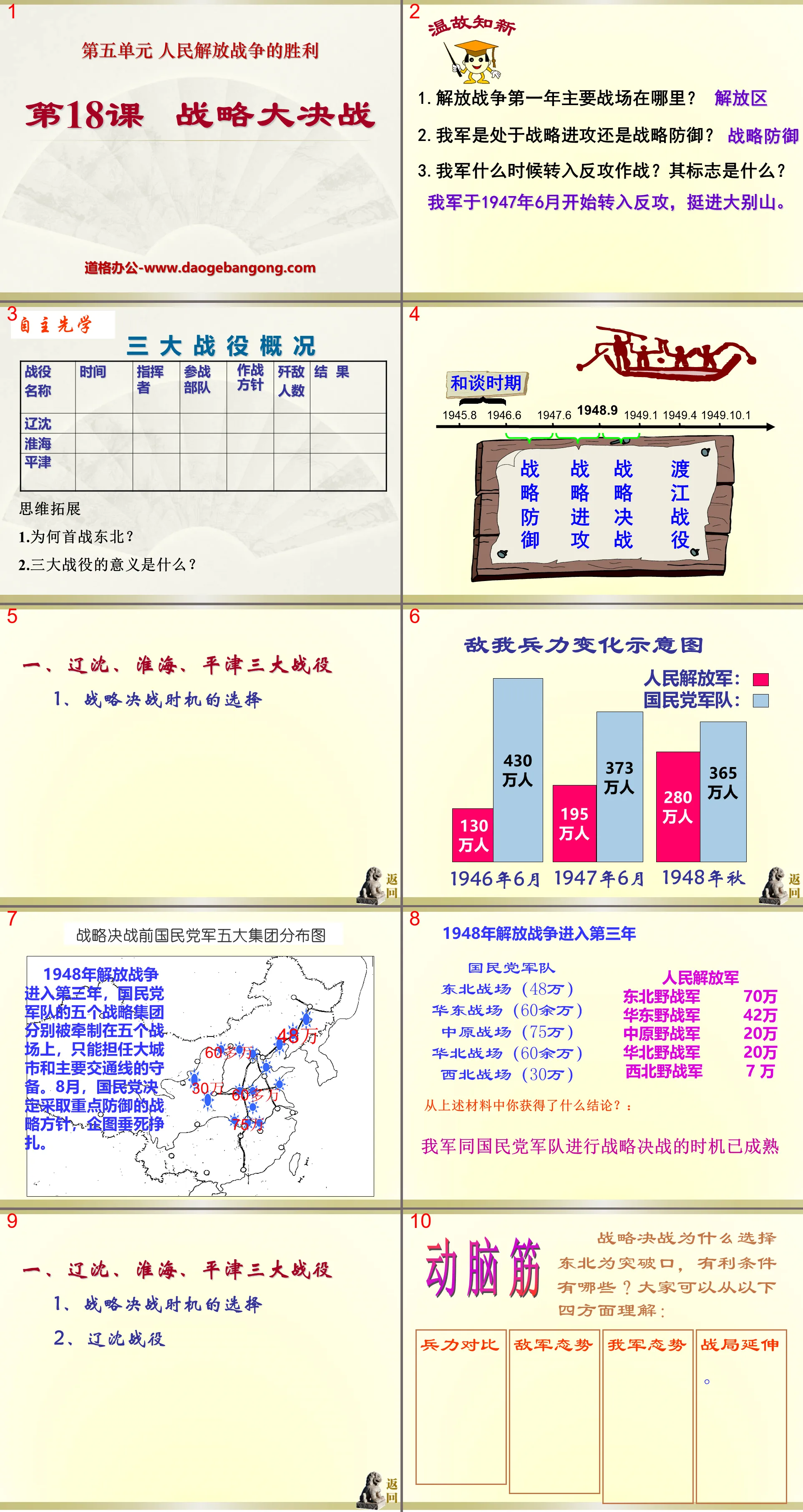 《战略大决战》人民解放战争的胜利PPT课件6
