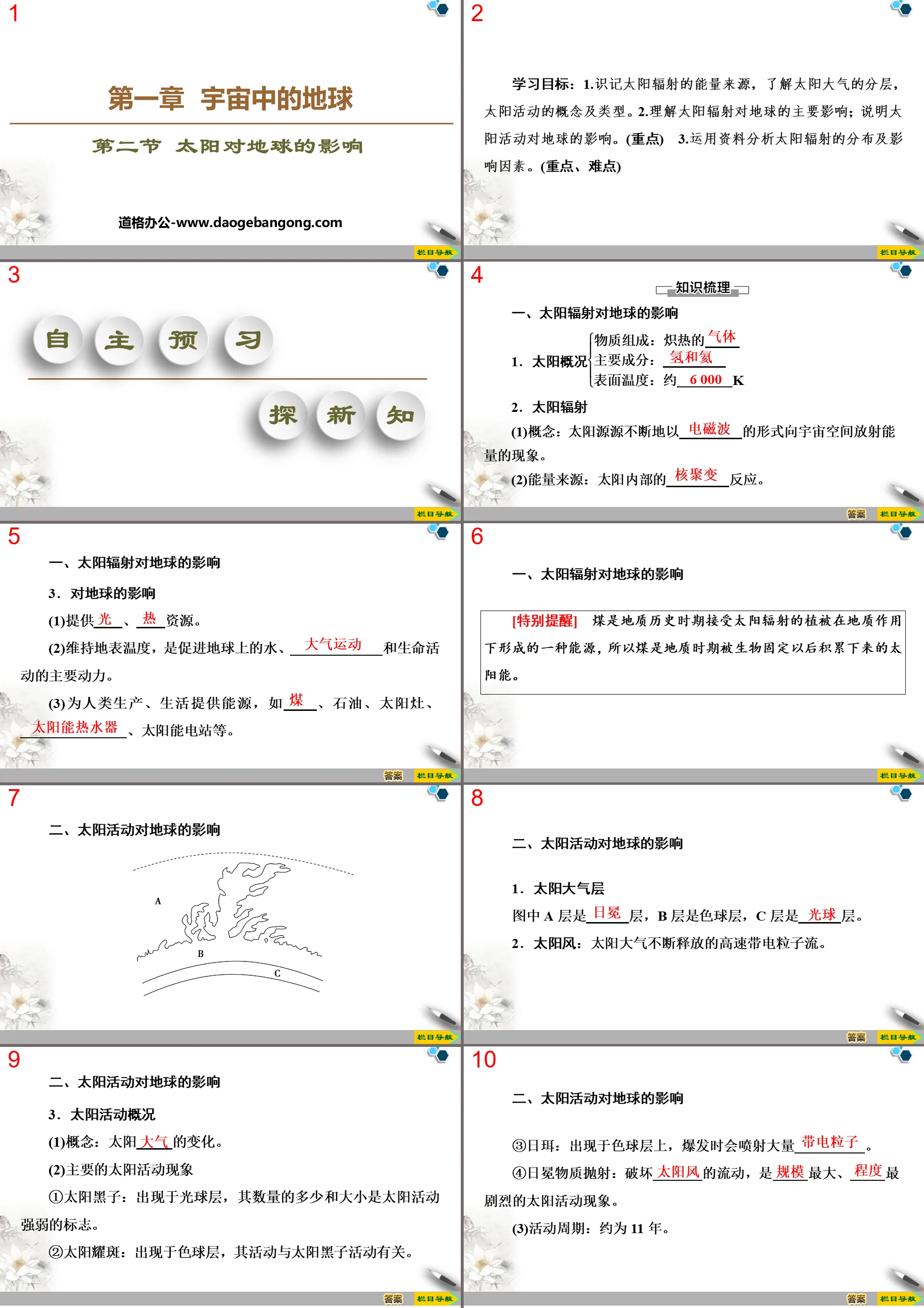 《太陽對地球的影響》宇宙中的地球PPT