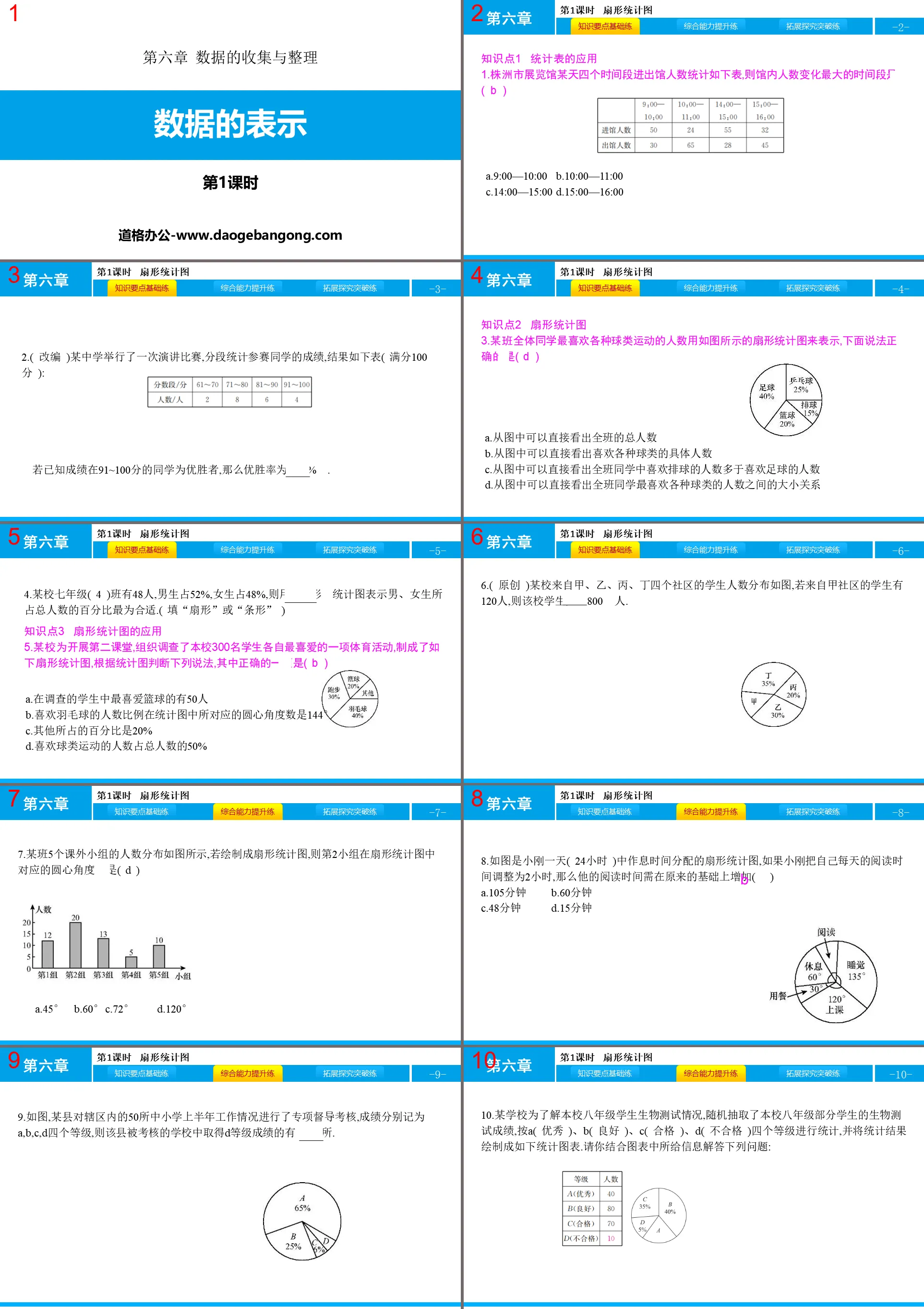 "Representation of Data" Collection and Organization of Data PPT Download (Lesson 1)