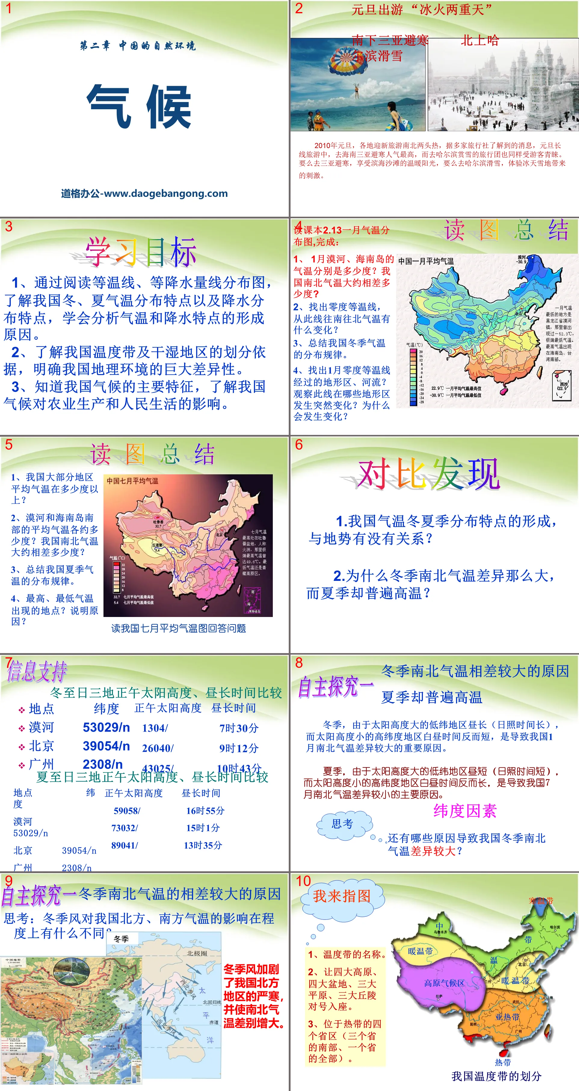 "Climate" China's natural environment PPT courseware 6