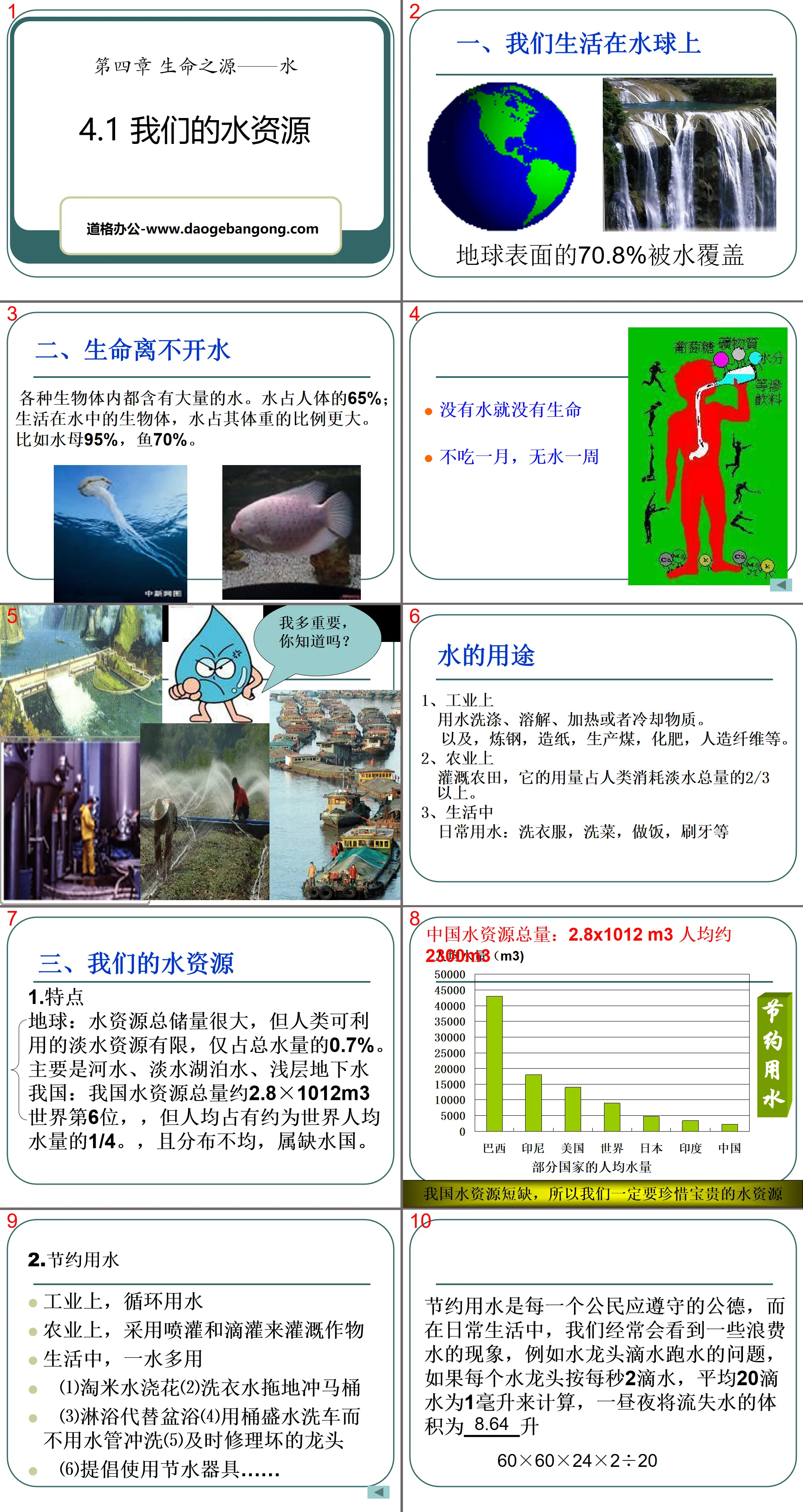 "Our Water Resources" Source of Life - Water PPT Courseware