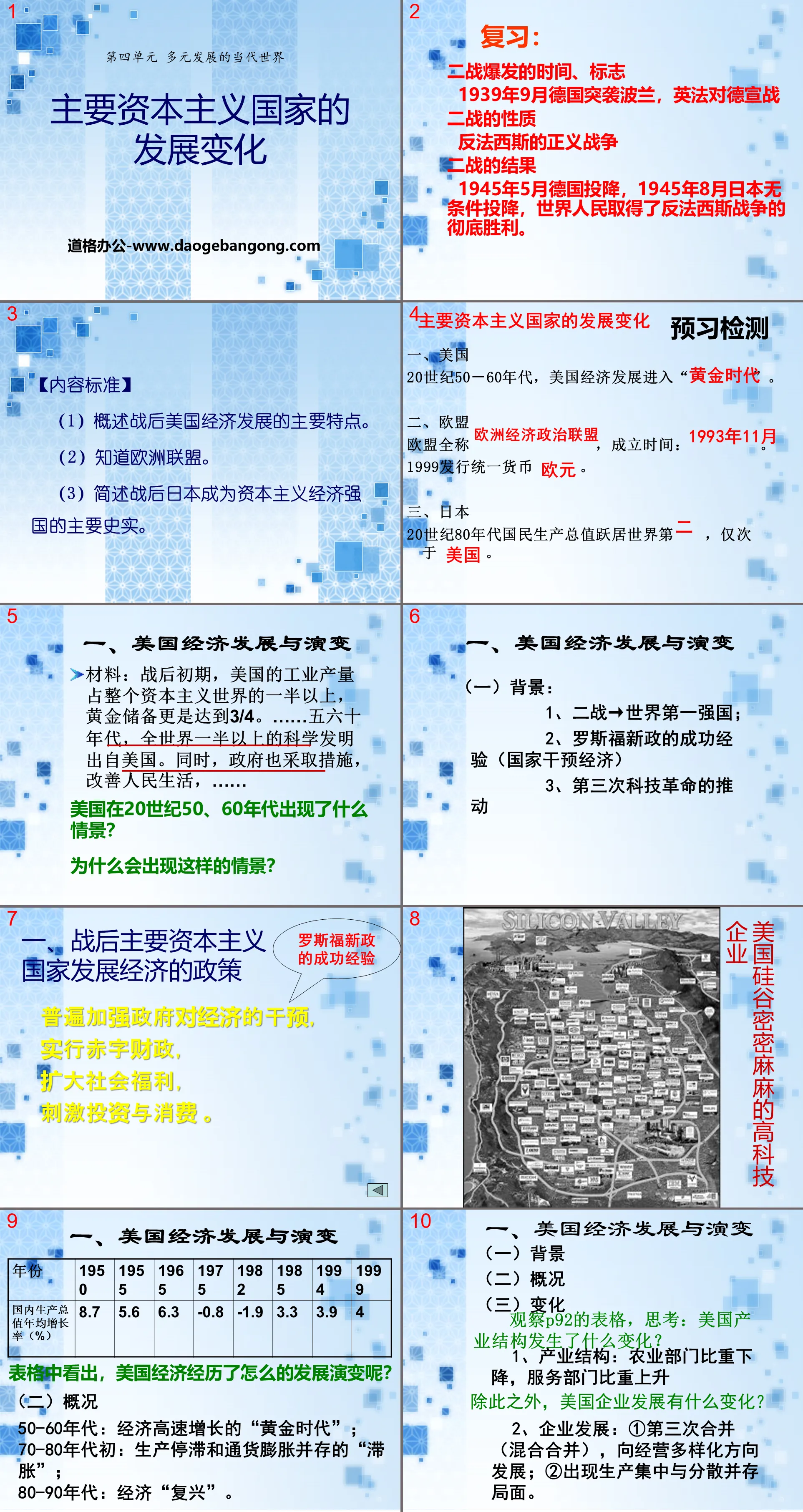 《主要資本主義國家的發展變遷》多元發展的當代世界PPT課件