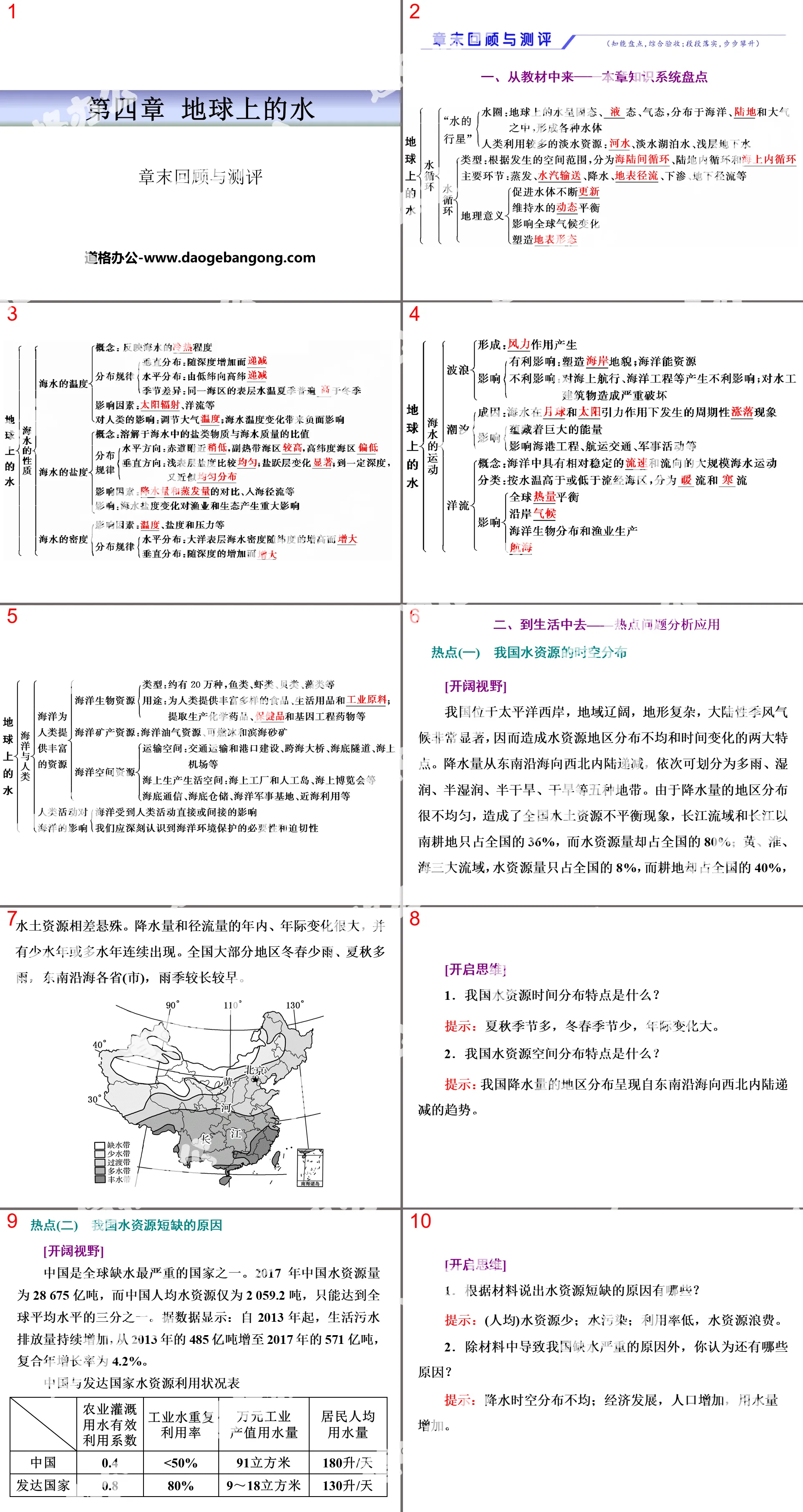 《章末回顾与测评》地球上的水PPT
