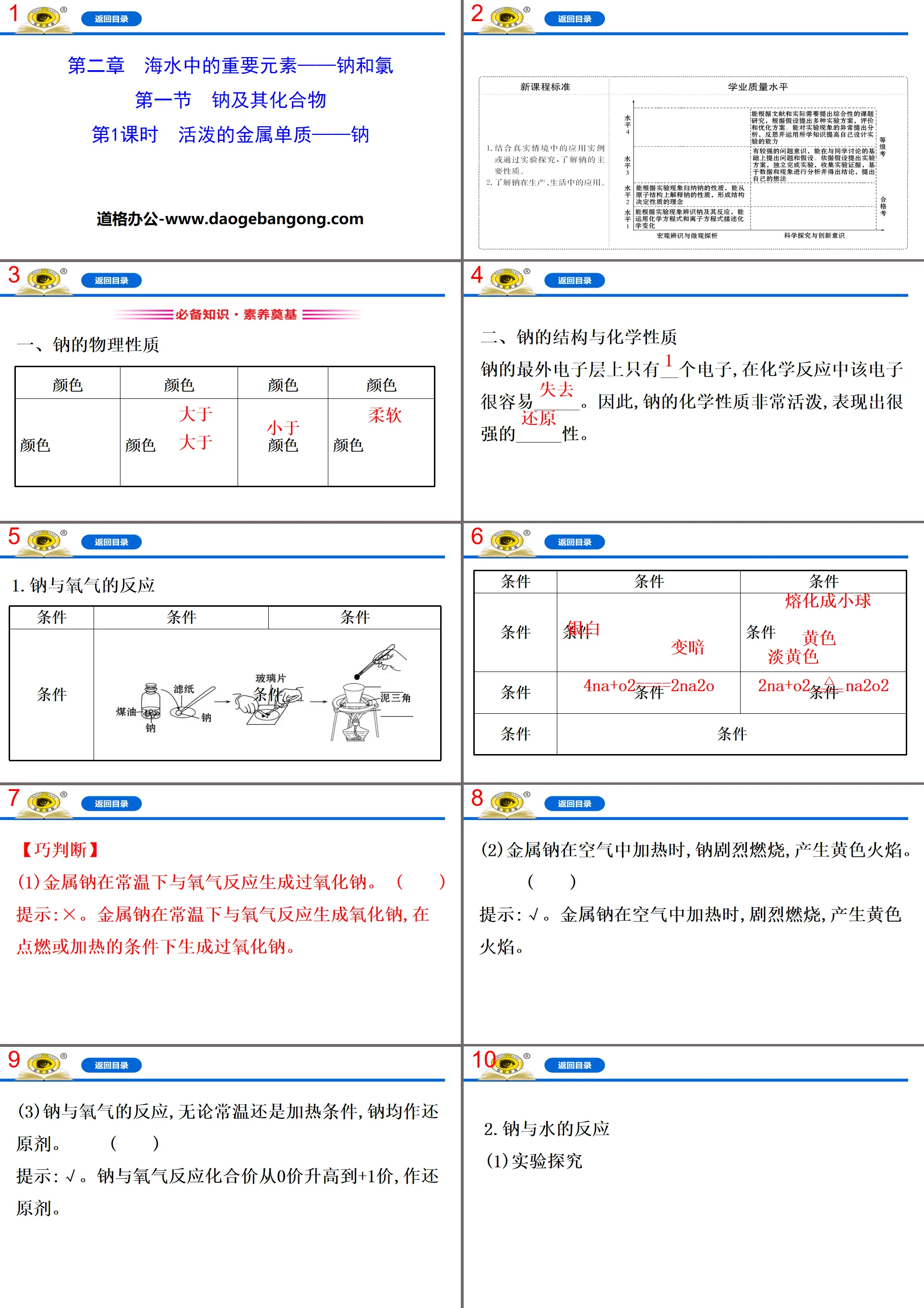 《活潑的金屬單質－鈉》鈉及其化合物PPT