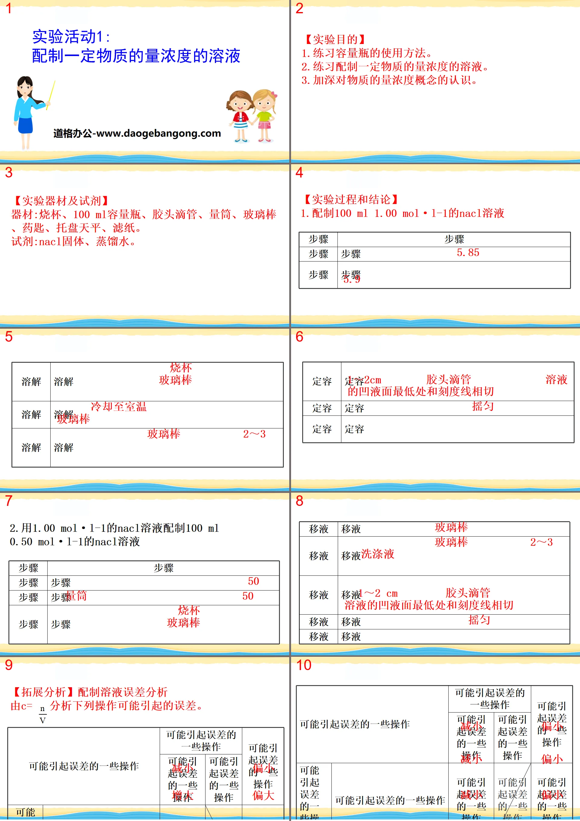 《配制一定物质的量浓度的溶液》实验活动PPT
