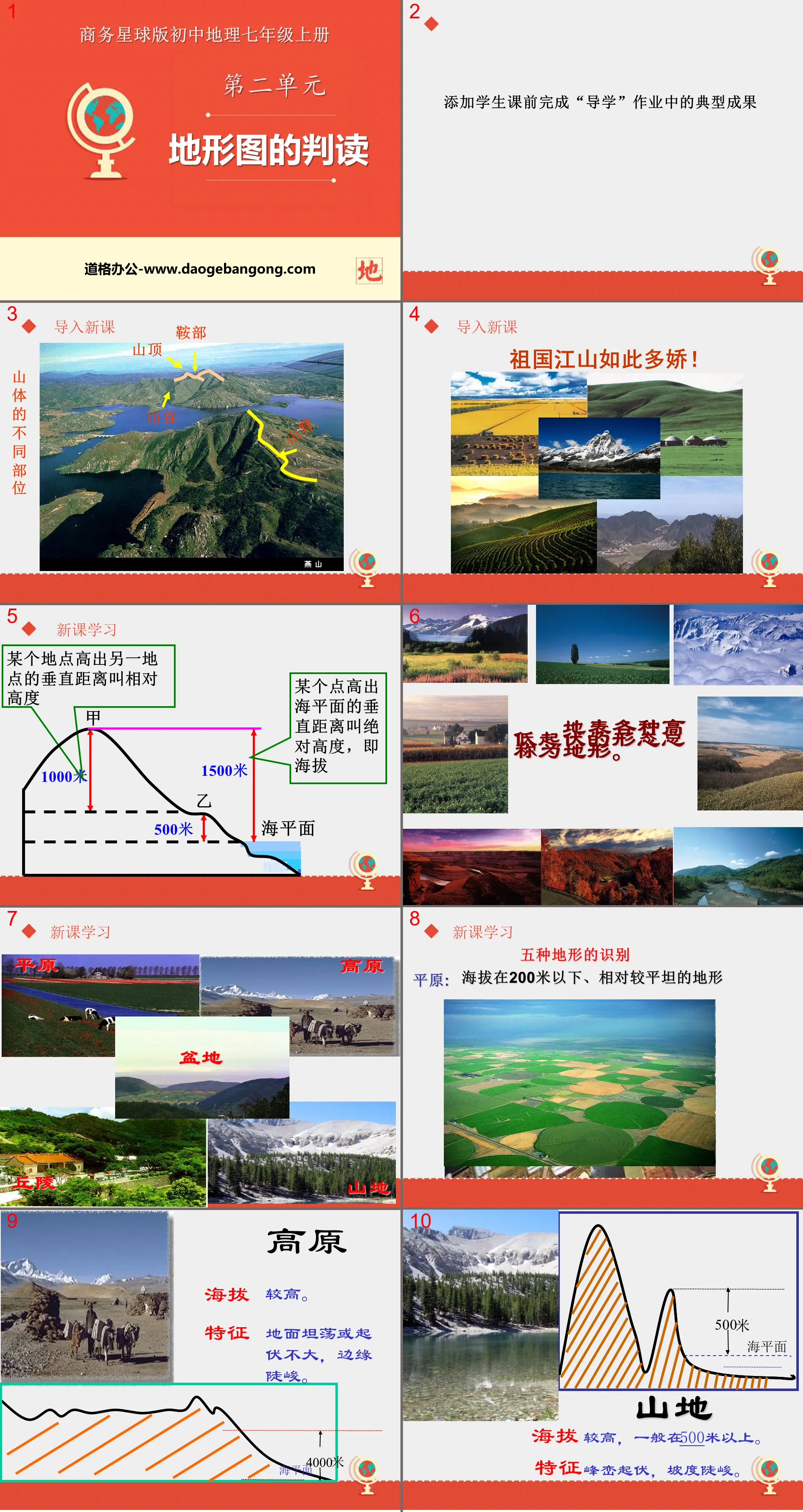 "Interprétation des cartes topographiques" PPT