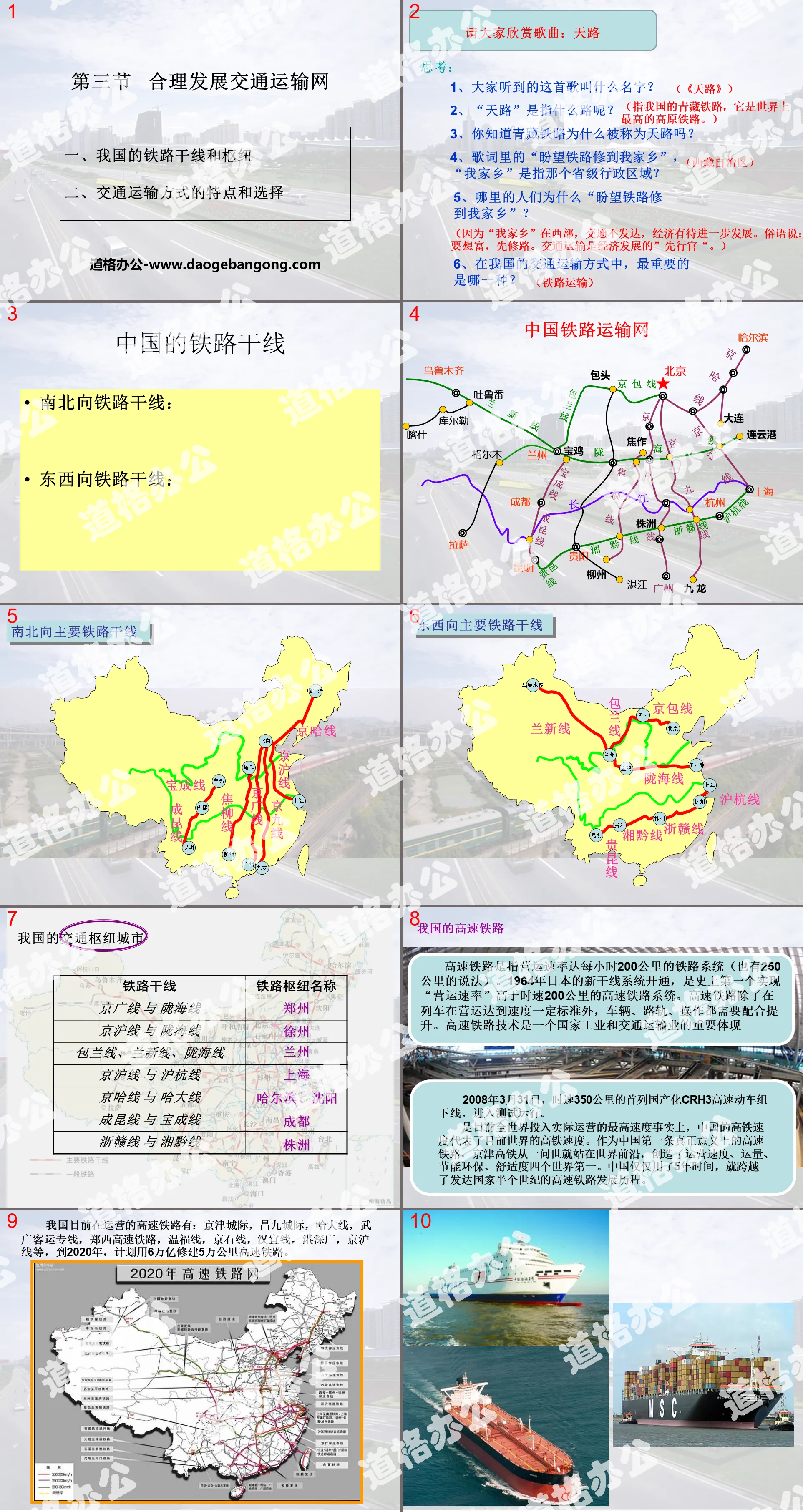 "Reasonable Development of Transportation Network" PPT courseware