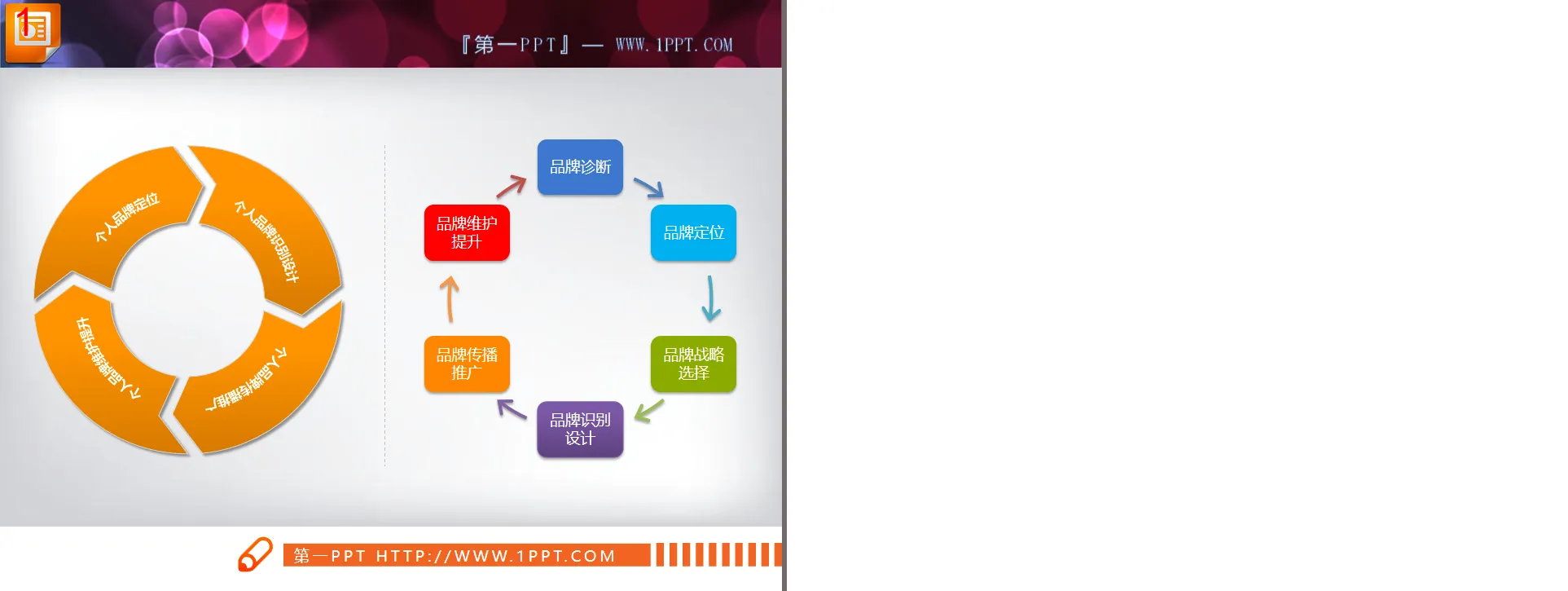 兩張循環關係PowerPoint圖表下載